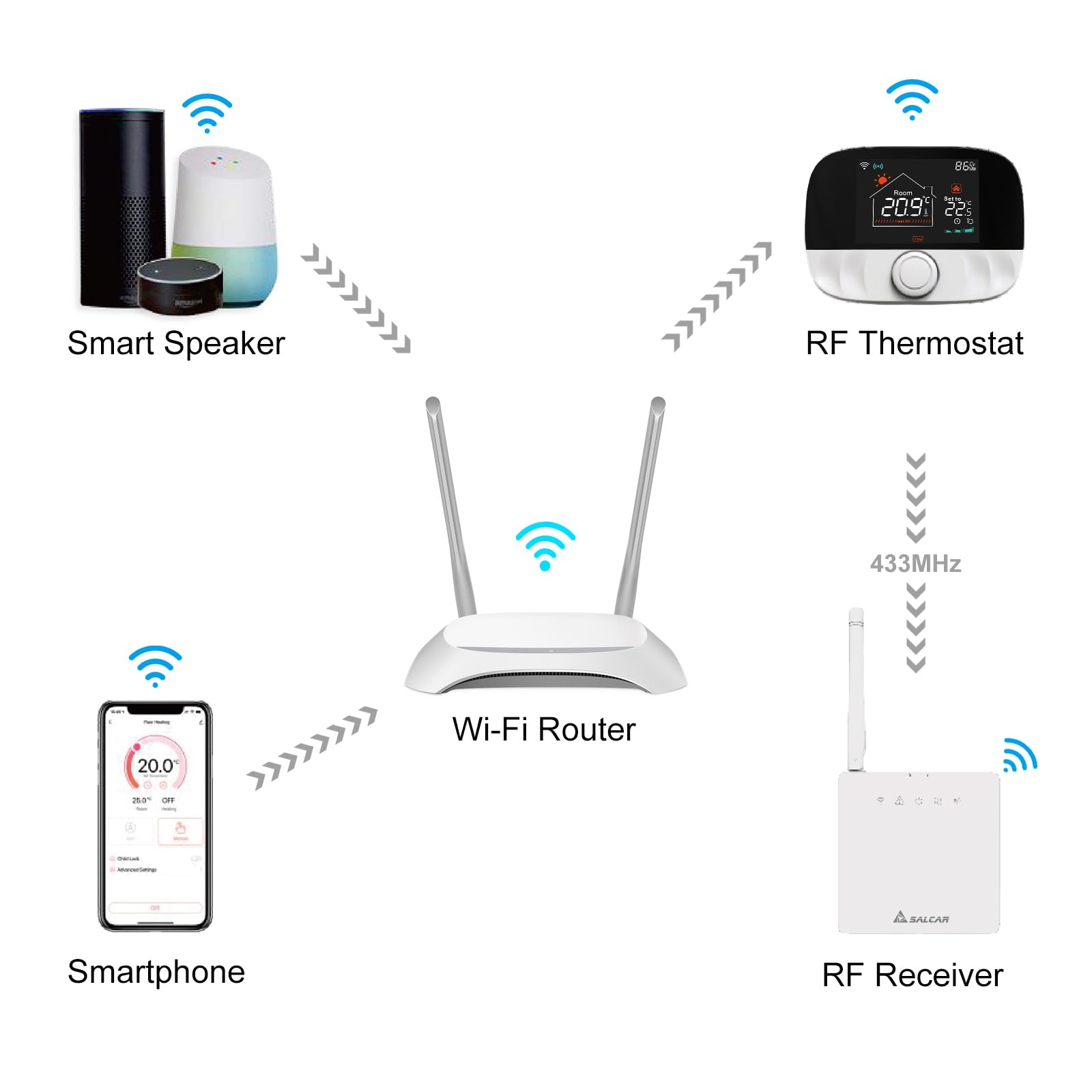 SALCAR Termostato WiFi Inteligente para Caldera de Gas, termostato de Ambiente T9W RF Termostato de radiador con Receptor Tuya Programable Termostato de Pared Compatible con Amazon Alexa y Google