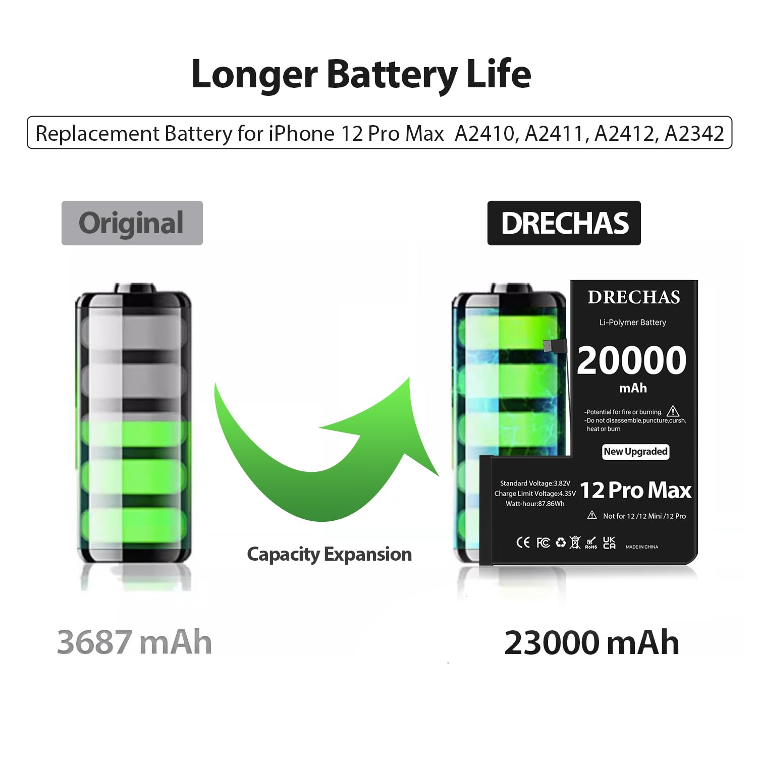 Amazon.com: DRECHAS [23000mAh] Battery for iPhone 12 Pro Max, 2026