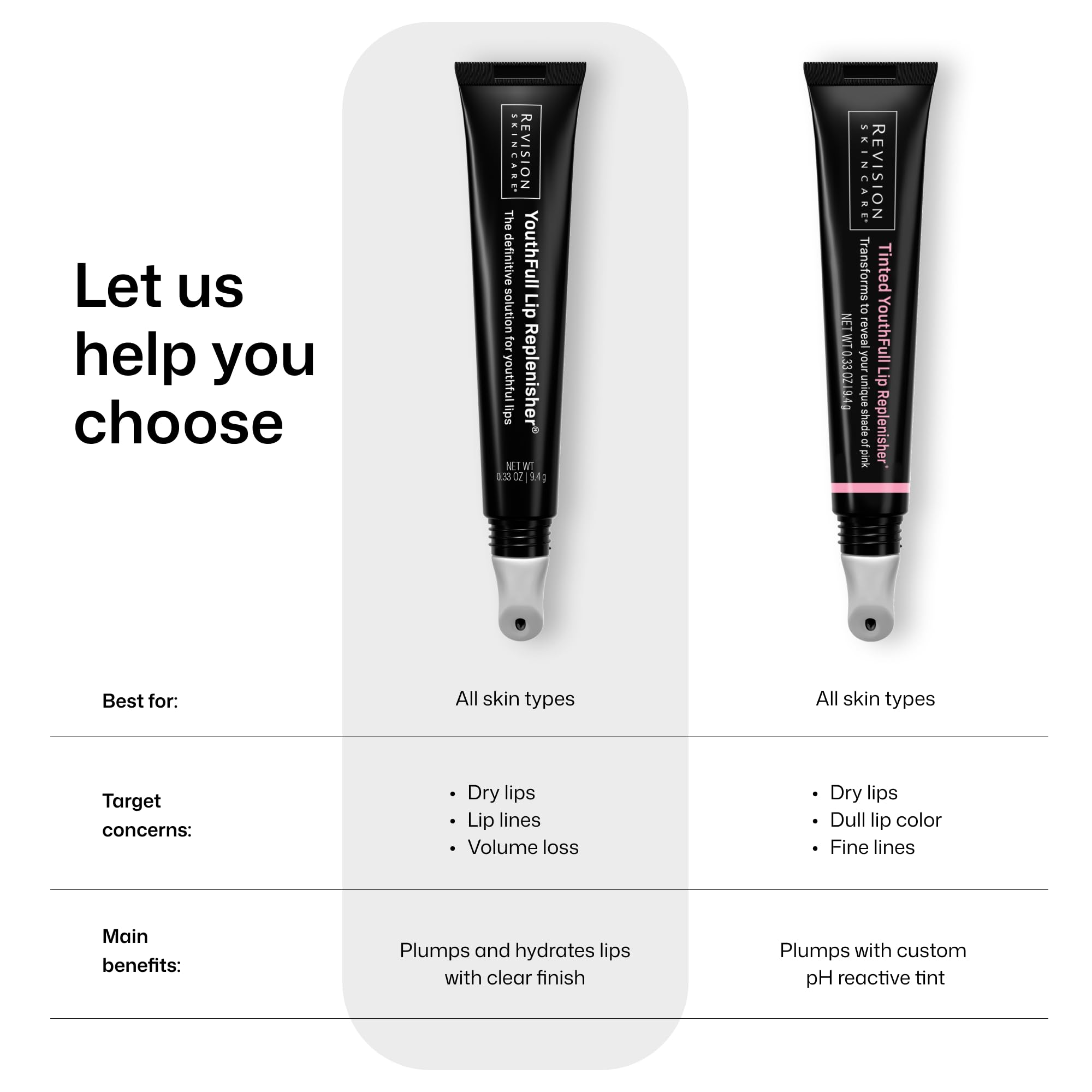 Revision YouthFull Lip Replenisher - Plump & Smooth -7 Revision YouthFull Lip Replenisher - Plump & Smooth -7