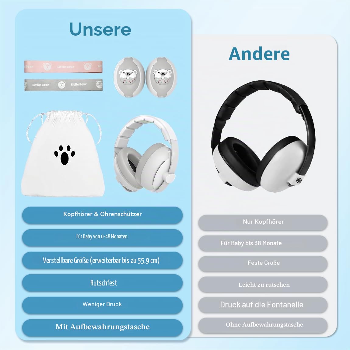 Baby Gehörschutz Ohrschützer, 2-in-1 Baby Kopfhörer, Neugeboren Ohrenschützer mit Geräuschunterdrückung & Verstellbares Kopfband, Gehörschutz für Kinder, Flugzeug Essentials