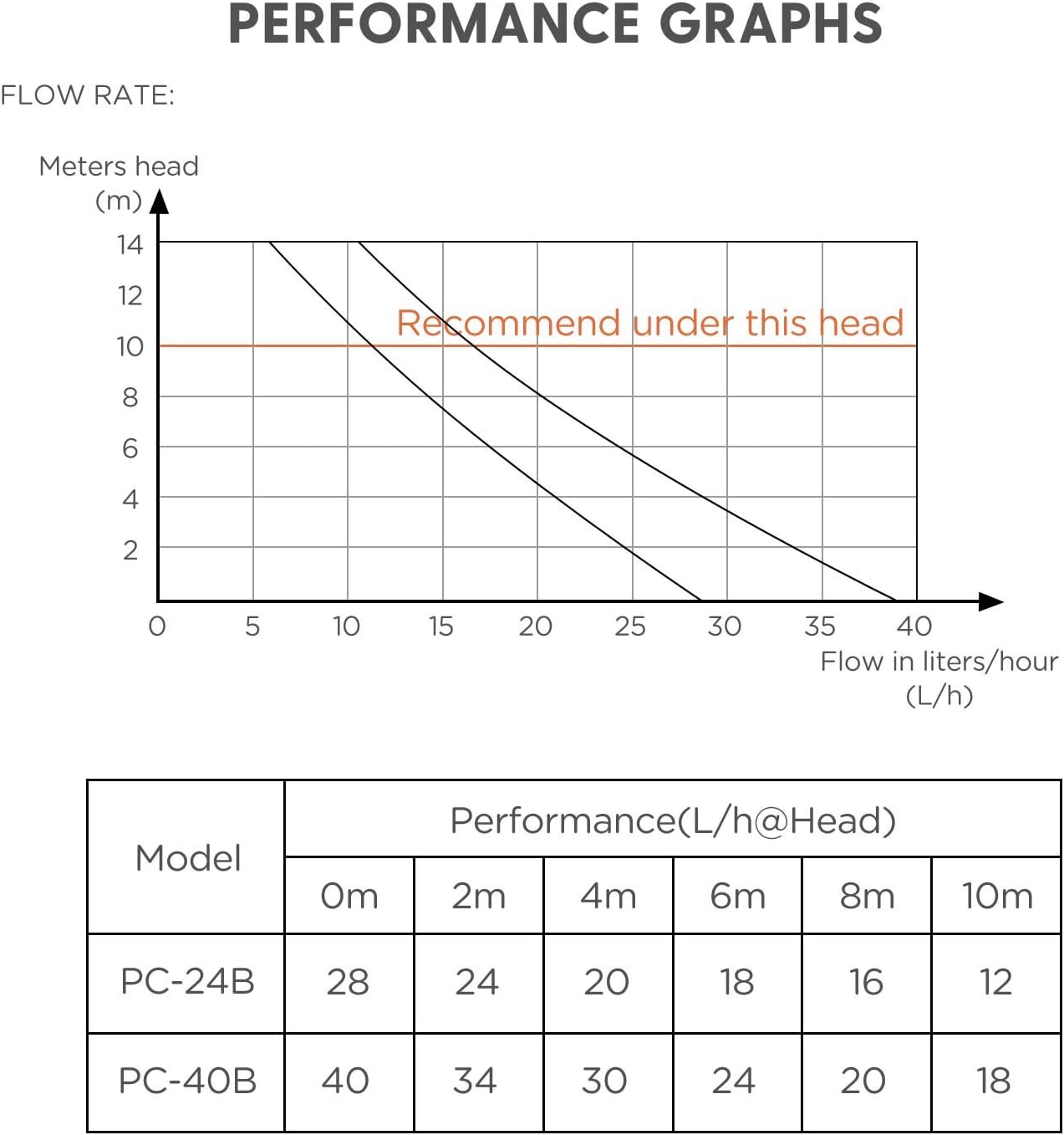Best Deal Cheap 🛒 FUJIWARA Condensate Pump, Mini Split Automatic Condensation Drain Removal Quiet Pump,for HVAC,Air Conditioner,Dehumidifier,Furnance,Ice Maker,Suitable for A/C 1-5HP 3700W (FUJ—40S) Free Shipping Offer FUJIWARA Condensate Pump, Mini Split Automatic Condensation Drain Removal Quiet Pump,for HVAC,Air Conditioner,Dehumidifier,Furnance,Ice Maker,Suitable for A/C 1-5HP 3700W (FUJ—40S)