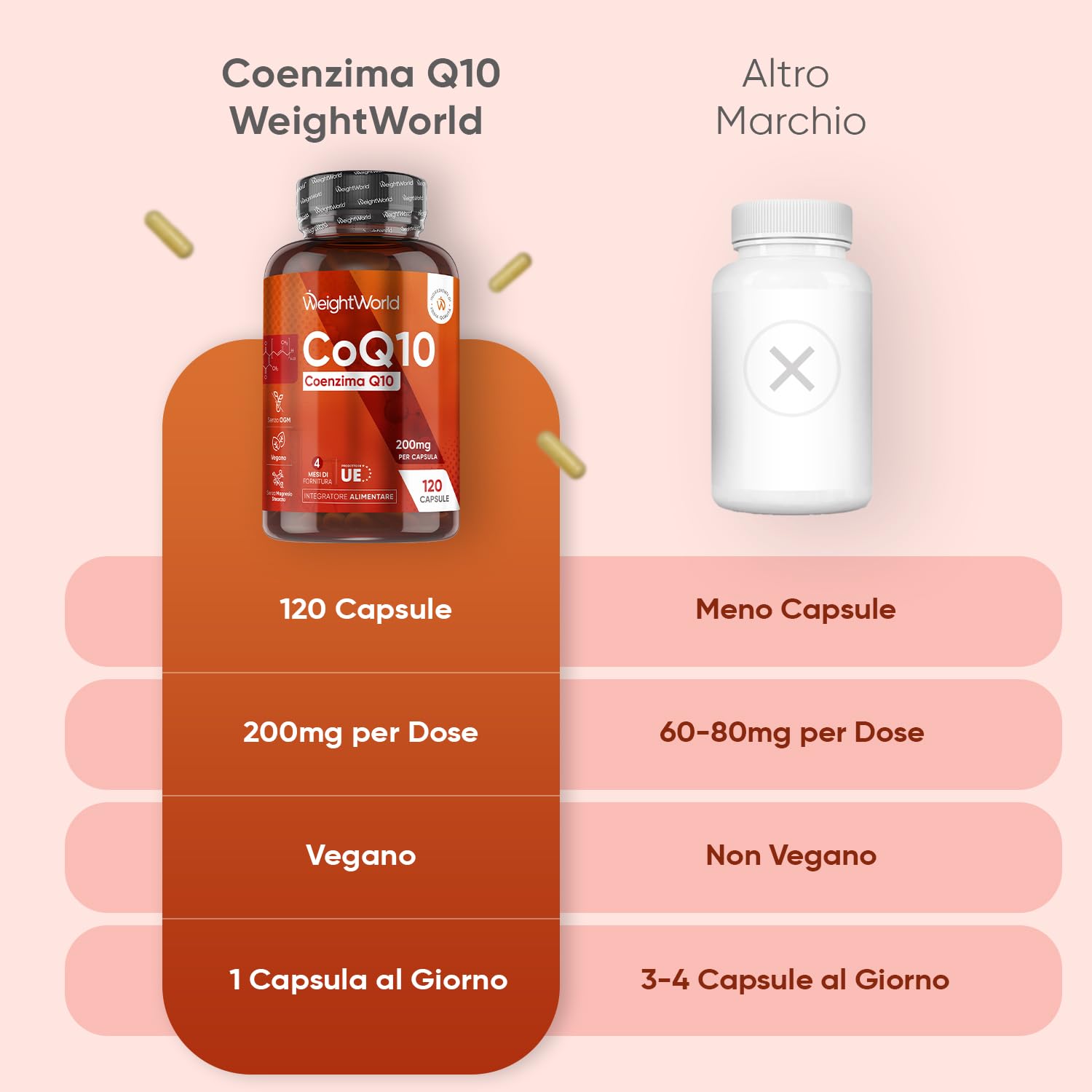 Olio di Krill e Coenzima Q10 Bundle, 180 + 240 Softgel, Omega 3 Krill Antartico 1200mg per Dose, 264mg di EPA DHA, Colina, Q10 Coenzima come Ubiquinone, 200mg per Dose, Senza Glutine, Lattosio né OGM