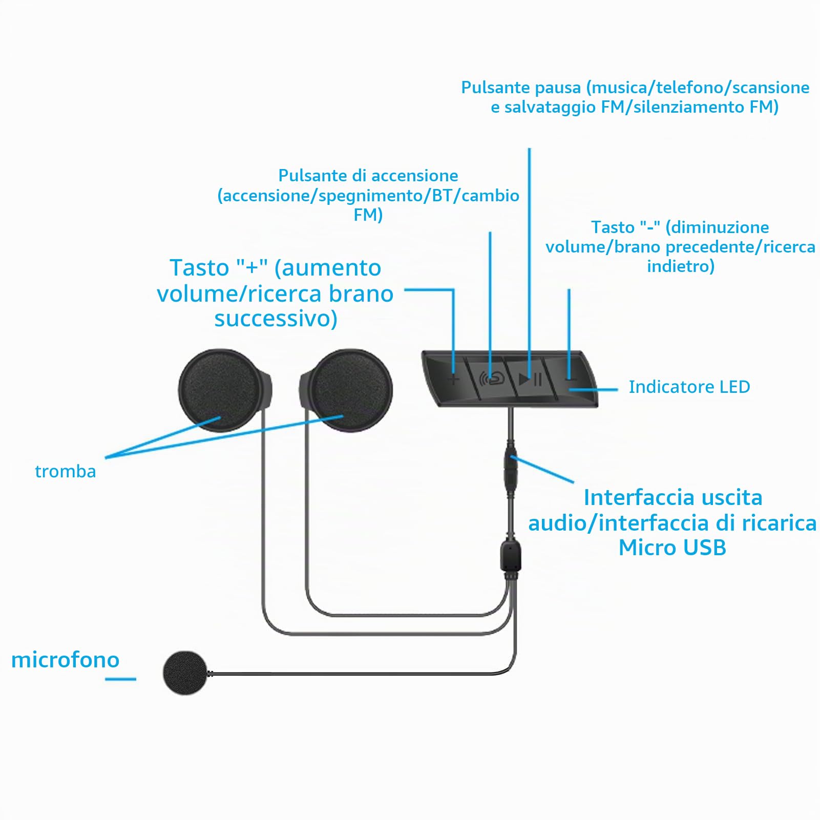 Interfono per Casco, Musica Stereo con Cancellazione del Rumore, Auricolare per Moto, Navigazione GPS Impermeabile per Ciclismo