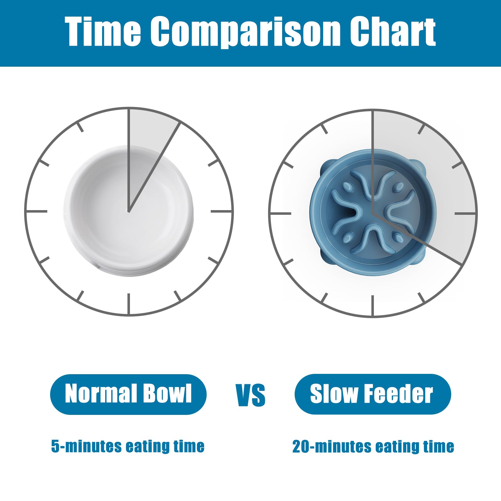 TOKAYIFE Ciotola anti ingozzamento 16.3cm Cibo lento per animali domestici Ciotola per cani e gatti Anti-rigurgito Antiscivolo Durevole (S, Blu)