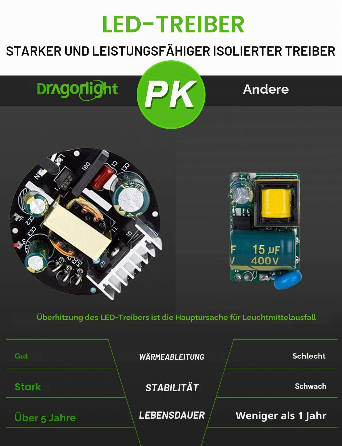 DragonLight 200W Superhelle Mais Licht LED Glühbirne(Ersetzt 1200Watt) - E40 Edison LED Lampe 5000K Kaltweiß 27000 Lumens für Großes Gebiet Beleuchtung - Garage Lagerhaus Werkstatt Hof