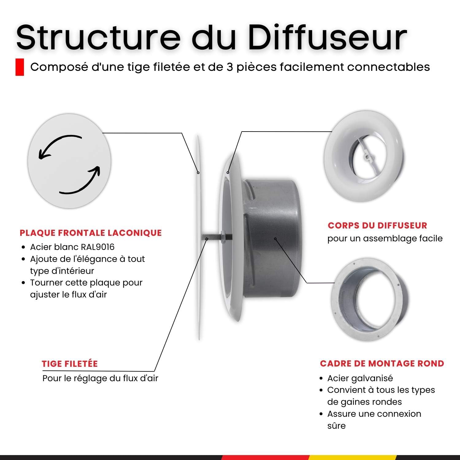 Steinberg14 Bouche VMC - 100mm Diffuseur Rond en Métal - Valve d'air Réglable au Plafond Mural - Clapet d'Alimentation et d'Extraction d'air - Grille d'aération - Blanc