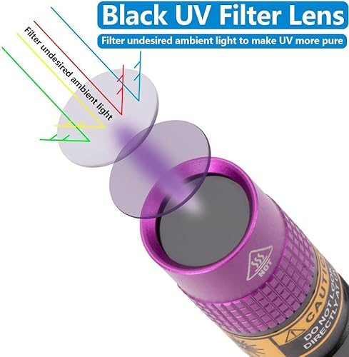 Miniatura 2 de ALONEFIRE SV64 Mini 3W Linterna UV 365nm Portátil Ultravioleta Luz Negra Muy Pequeña para Minerales, Detector de Orina de Mascotas, Detección de