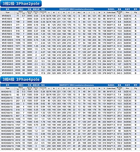 Davitu AC Motor - AC Vibrator Concrete for Industrial Machinery Vibration Source mve60/3 100/3 2P 3000rpm - (Speed: MVE60-3 3PH380V)