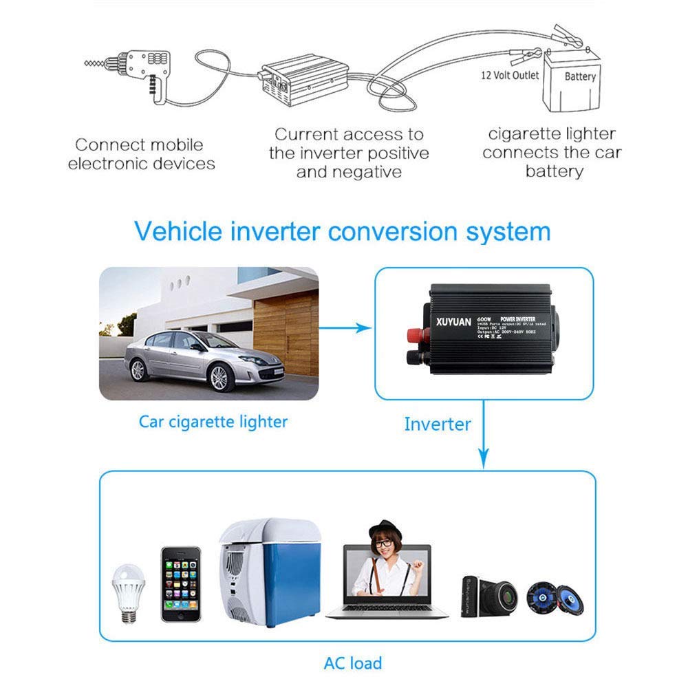 Convertidor de Voltaje 600W 12V / 24V a 210V, inversor de Coche 220V, con conexión USB, conexión a Corriente alterna, para portátiles, videoconsolas, iPad, etc.