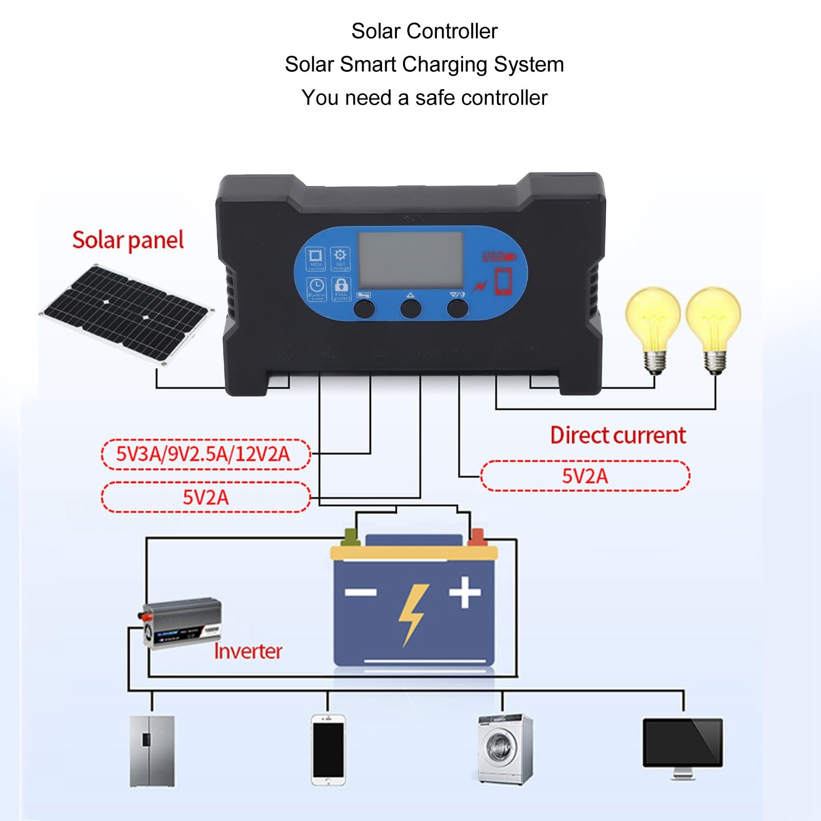 Kit Pannello Solare Monocristallino da 20 W 18 V, Pannelli Solari e Kit Regolatore di Carica per Interni Esterni, Set di Pannelli Solari Portatili Ad Alta Efficienza per Camper,