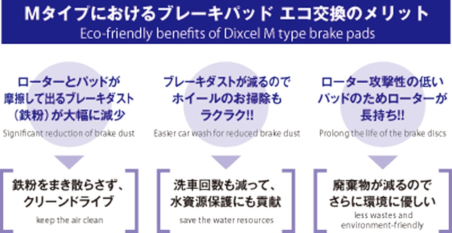 Amazon | DIXCEL (ディクセル) ブレーキパッド【M type】(リア用)品番