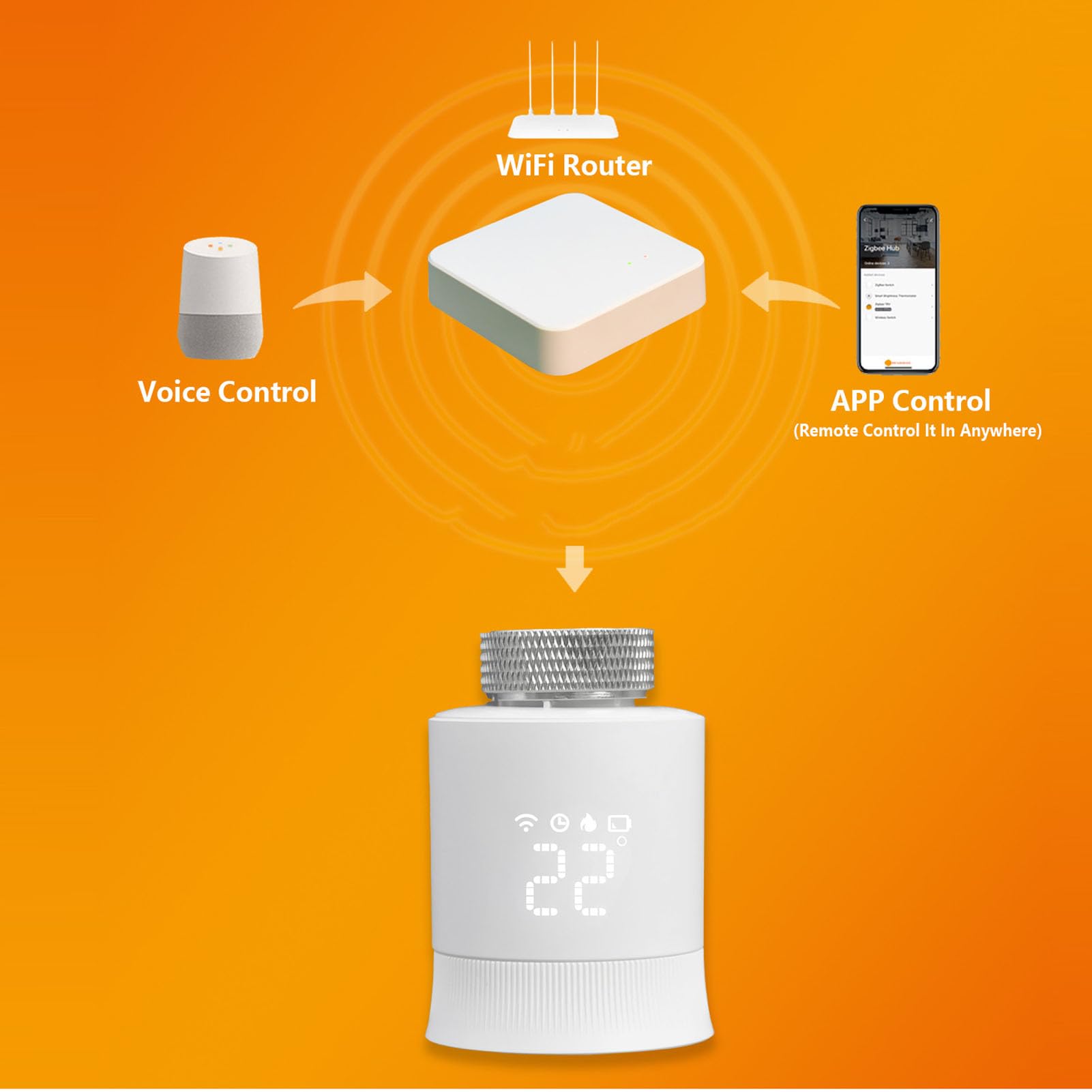 Haofy Válvula de Radiador con Termostato Inteligente con Aplicación Control Remoto Soporte de Concentrador 3.0 Compatibilidad M30 X 1,5 Mm Rango de Temperatura para Gestión de