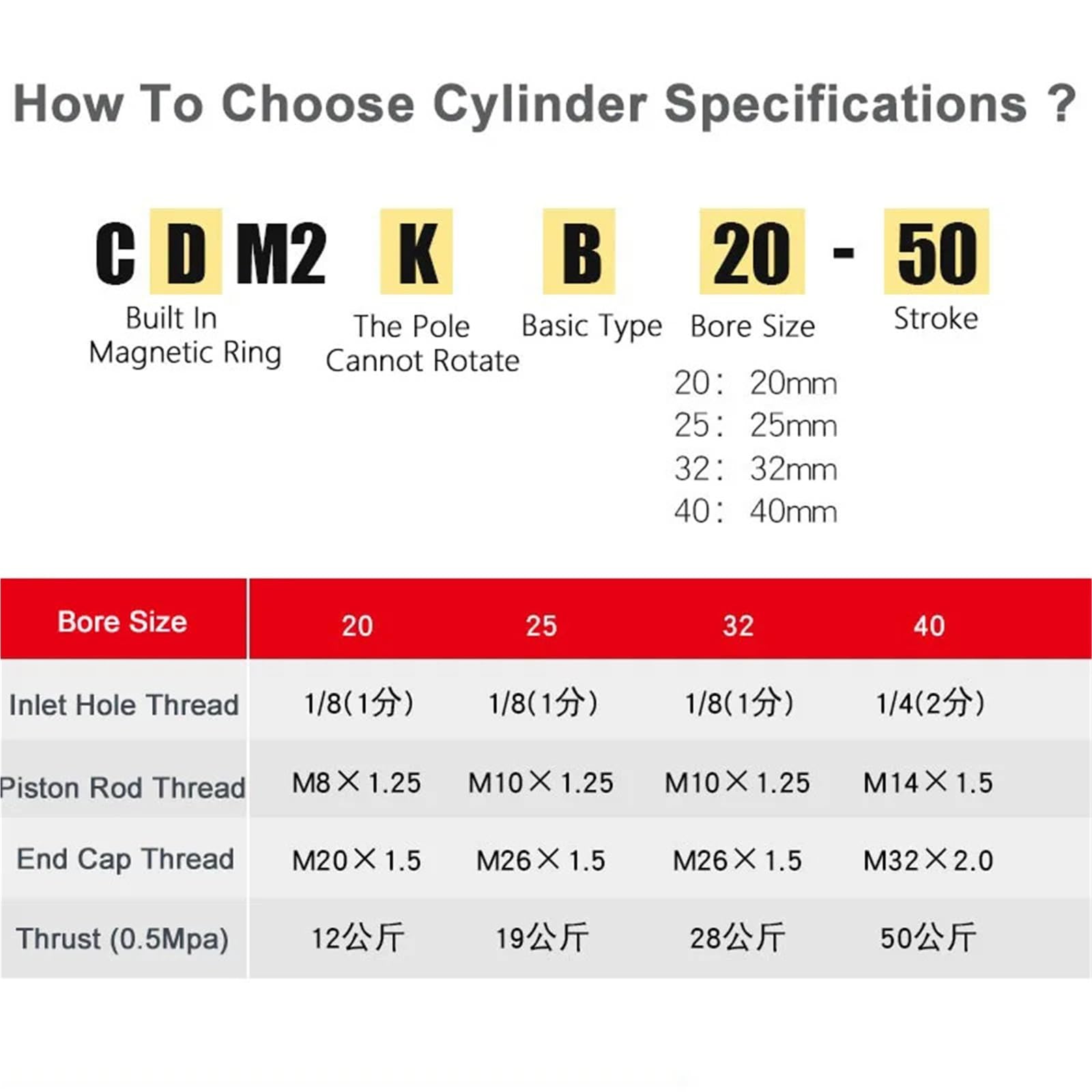 1 szt. Cylinder pneumatyczny CDM2KB Mini sześciokątny cylinder zapobiegający obrotowi 20-40 * 50-300 MM materiał ze stali nierdzewnej nie jest łatwy do rdzewienia (275 mm, otwór 40 mm)