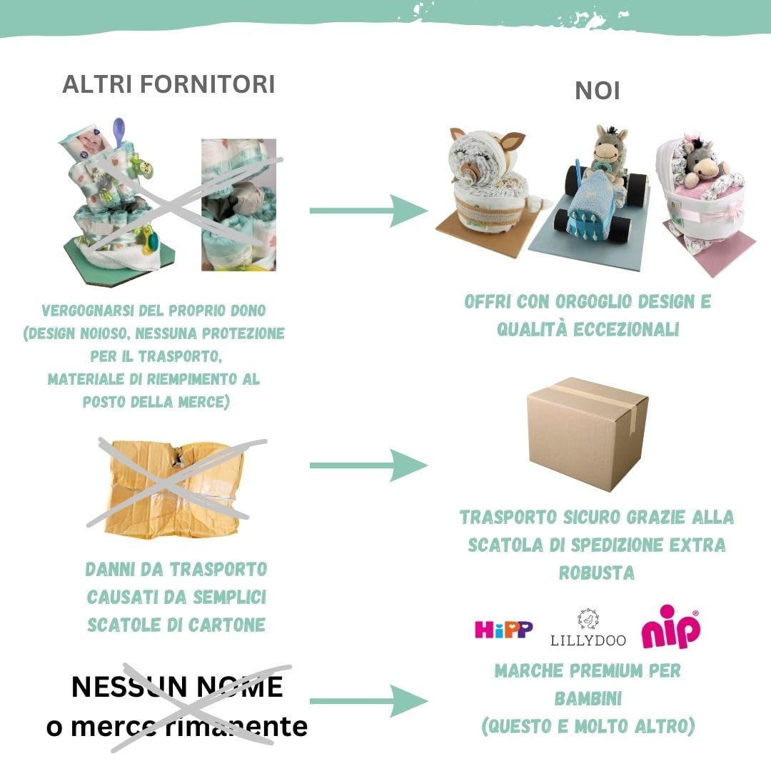 myBambini ® Torta di pannolini Camion – regali di nascita – regalo per il bambino – regalo di battesimo –Babyshower – acquistare ora torta (rosa/ragazza) Regalate ora il dono della gioia