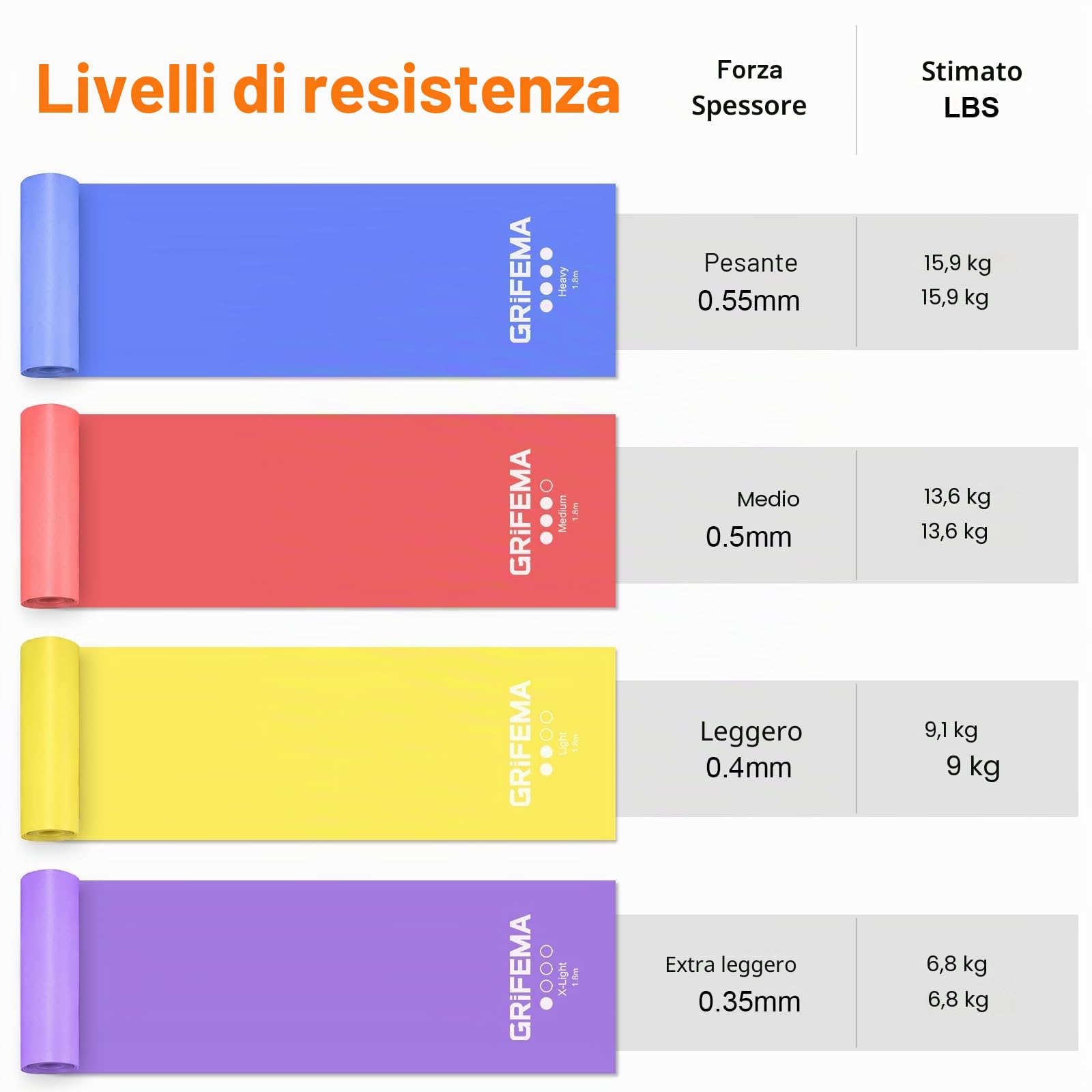 GRIFEMA GA5002 Fasce elastiche fitness [set da 4] 1,8 m, fasce elastiche con 4 livelli di resistenza per allenamento della forza, yoga, pilates