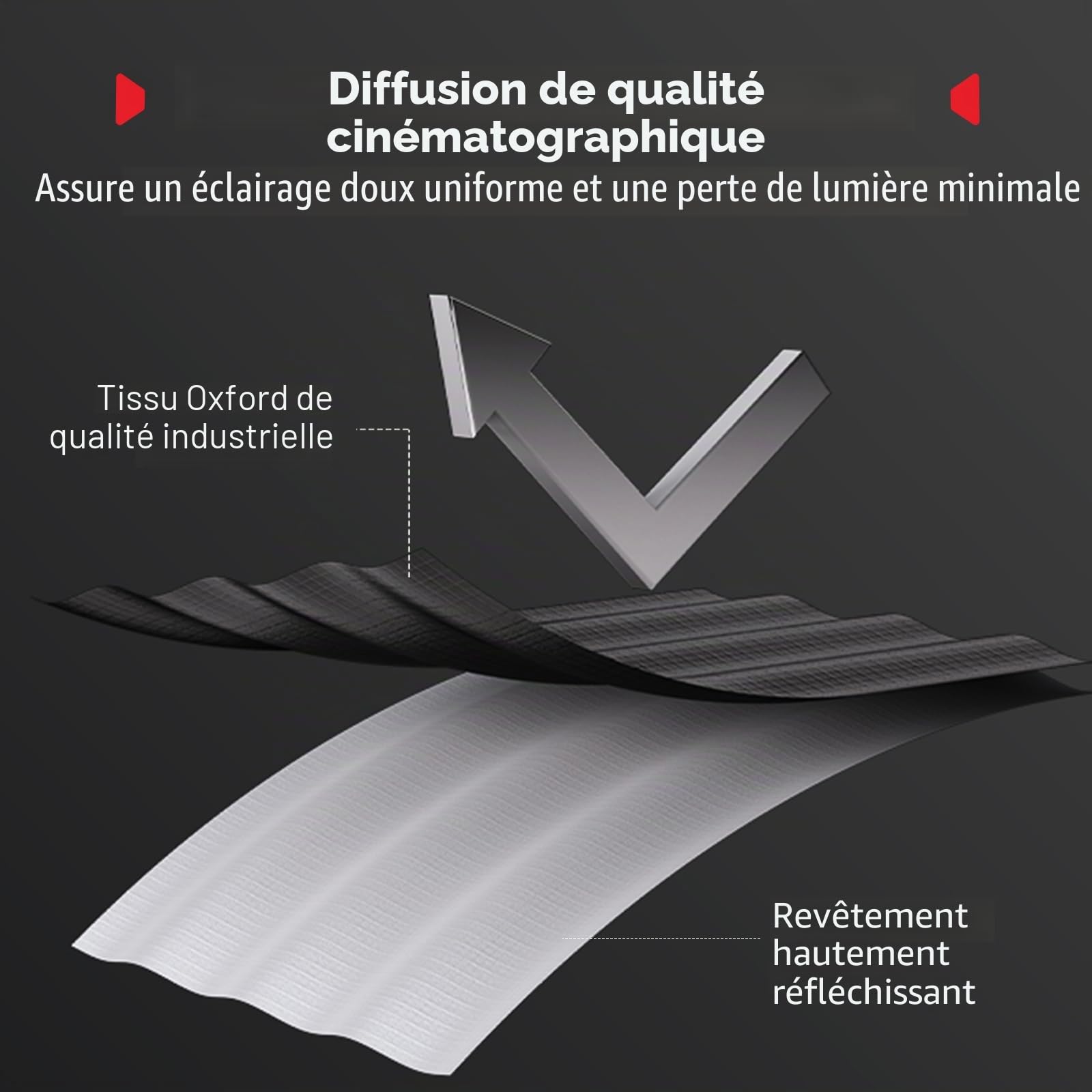 SMALLRIG 12'' x 47'' FS-30120 Softbox Bowens à Dégagement Rapide avec Diffuseur/Grille Nid d'abeille/Sac, Compatible avec SmallRig RC 220 Pro, pour COB à Monture Bowens, pour Godox pour Neewer -5370