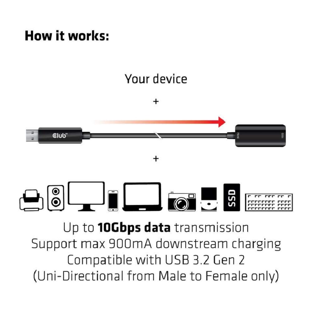 CLUB 3D Cavo di prolunga USB 3.2 Gen2 tipo A 10 Gbits M/F 5 m