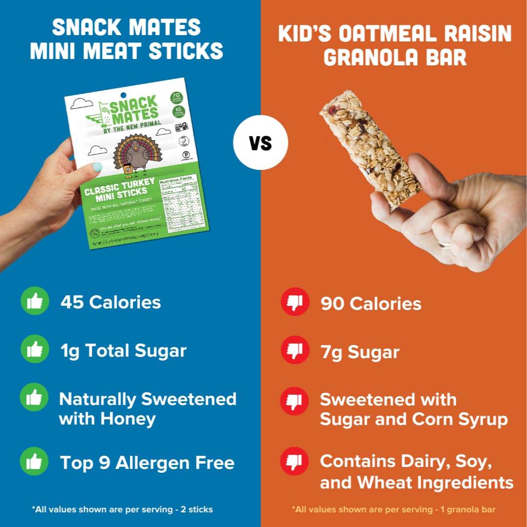 New Primal Snack Mates Turkey Sticks, Gluten Free Healthy Snacks for Kids, Low Sugar High Protein Back to School Snacks, Mini Paleo Jerky Meat Stick, 7g Protein, 45 Calories, 40 Pack