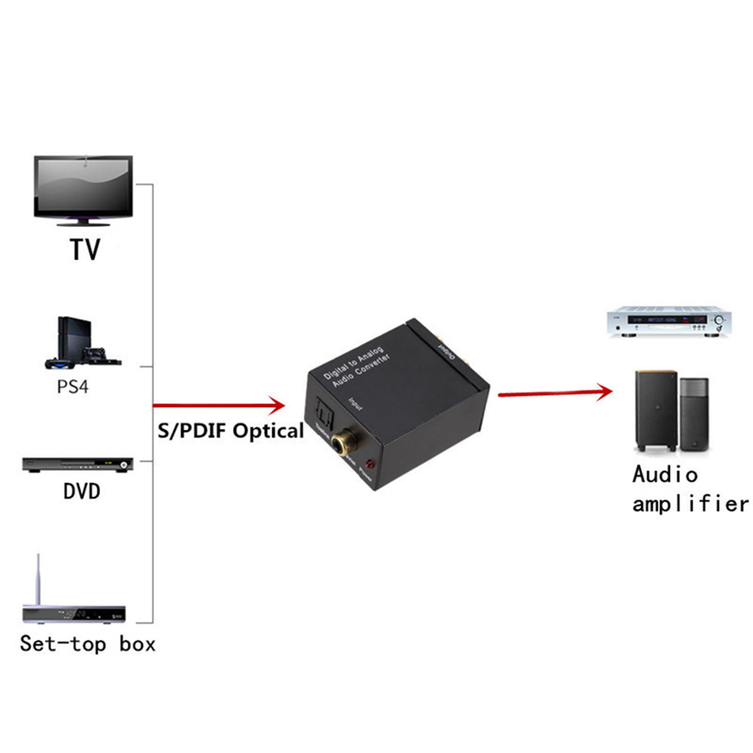 Retoo Konwerter cyfrowo-analogowy Adapter koncentryczny Konwerter DA Optyczny na Jack 3,5 mm RCA RCA Audio Stereo Converter Adapter Toslink SPDIF Koncentryczny z zasilaczem 5 V Czarny
