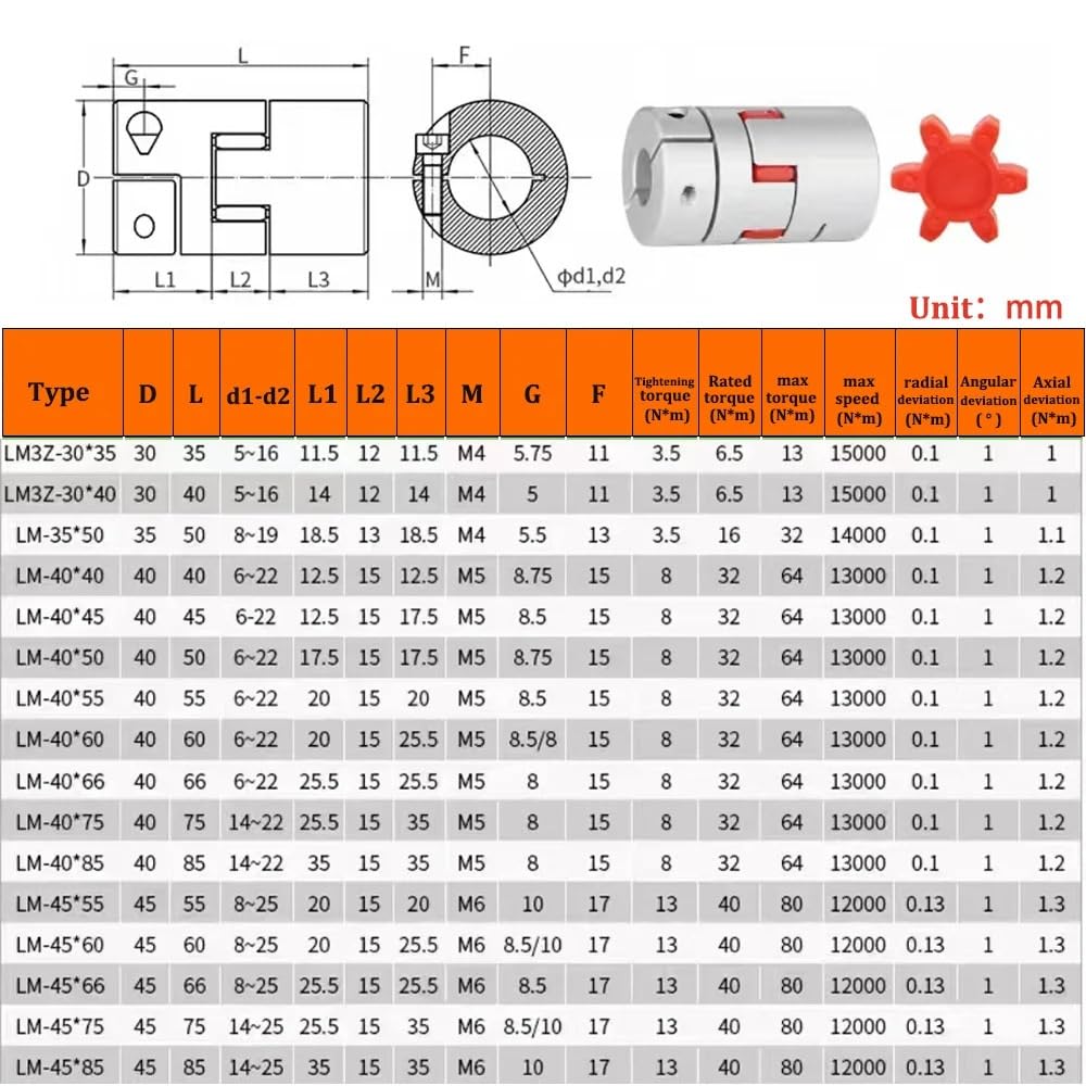 Sprzęgło zaciskowe elastyczne serii LM D40 L40 wał 3-szczękowe sprzęgło wału 6 mm-25 mm D40L40 do CNC Cheerfully(17x17)
