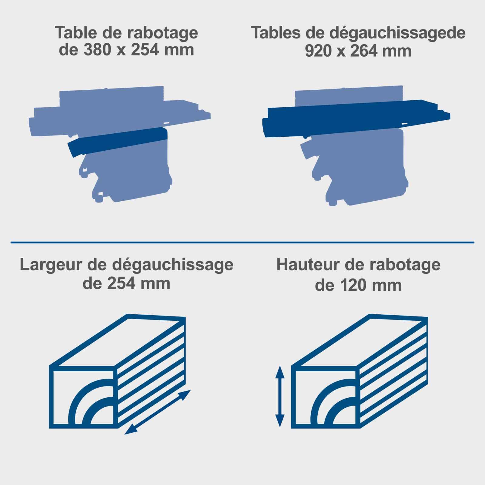 Scheppach Raboteuse Dégauchisseuse HMS1070 1500W 2 fers acier rapide 9000-1min 120-254mm