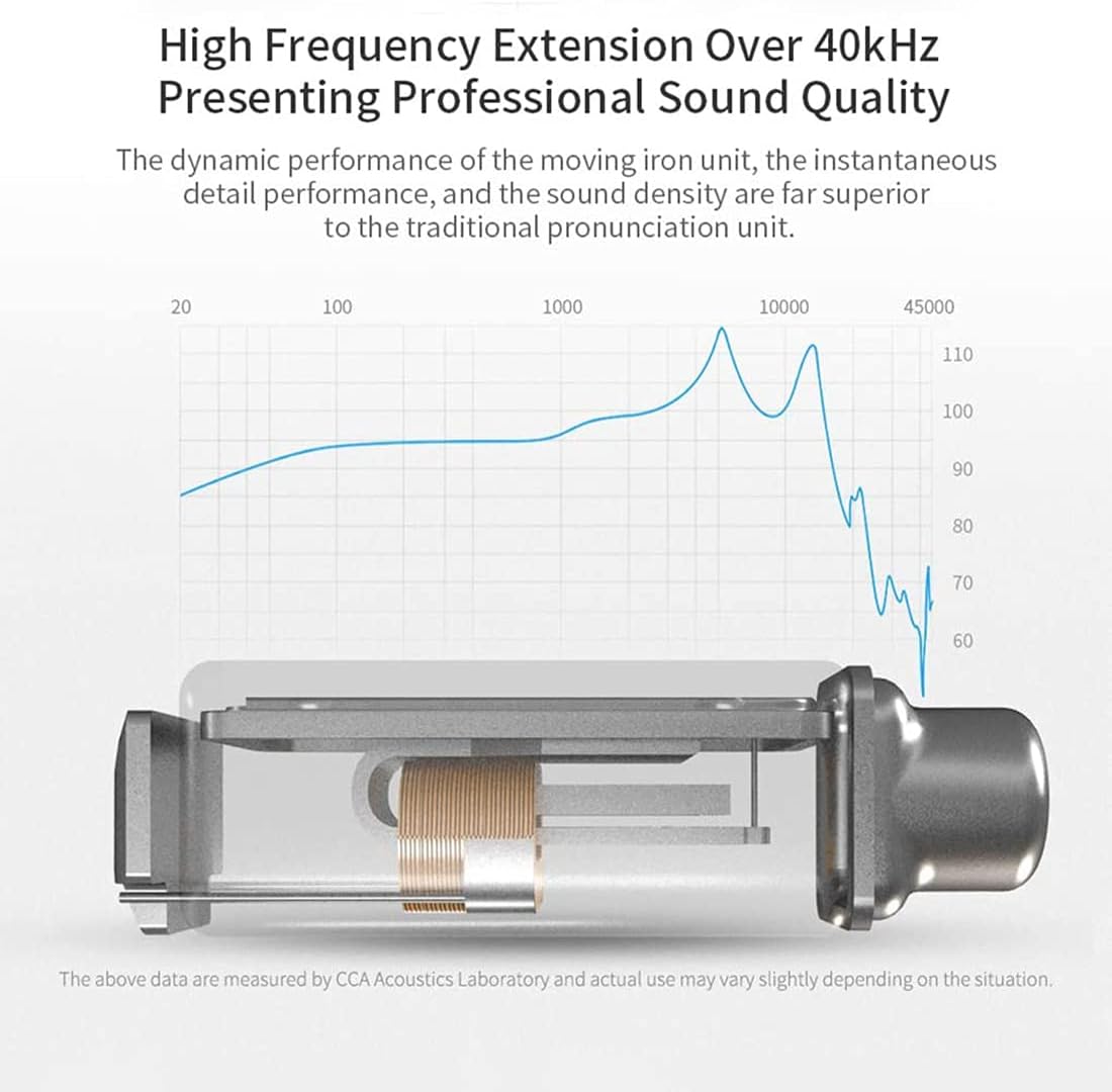 Crazy Deals CCA CA4 in Ear Monitor IEM Headphones Noise Cancelling Bass Earbuds Wired Dual Drivers HiFi Stereo Earphones Over The Ear Earbuds for DJ Musicians Singer Music Enthusiast
