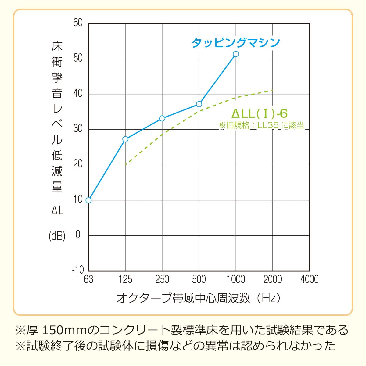 Amazon.co.jp: DIY STYLE 床デコ LL35 防音 遮音 断熱 軽量 下地材 