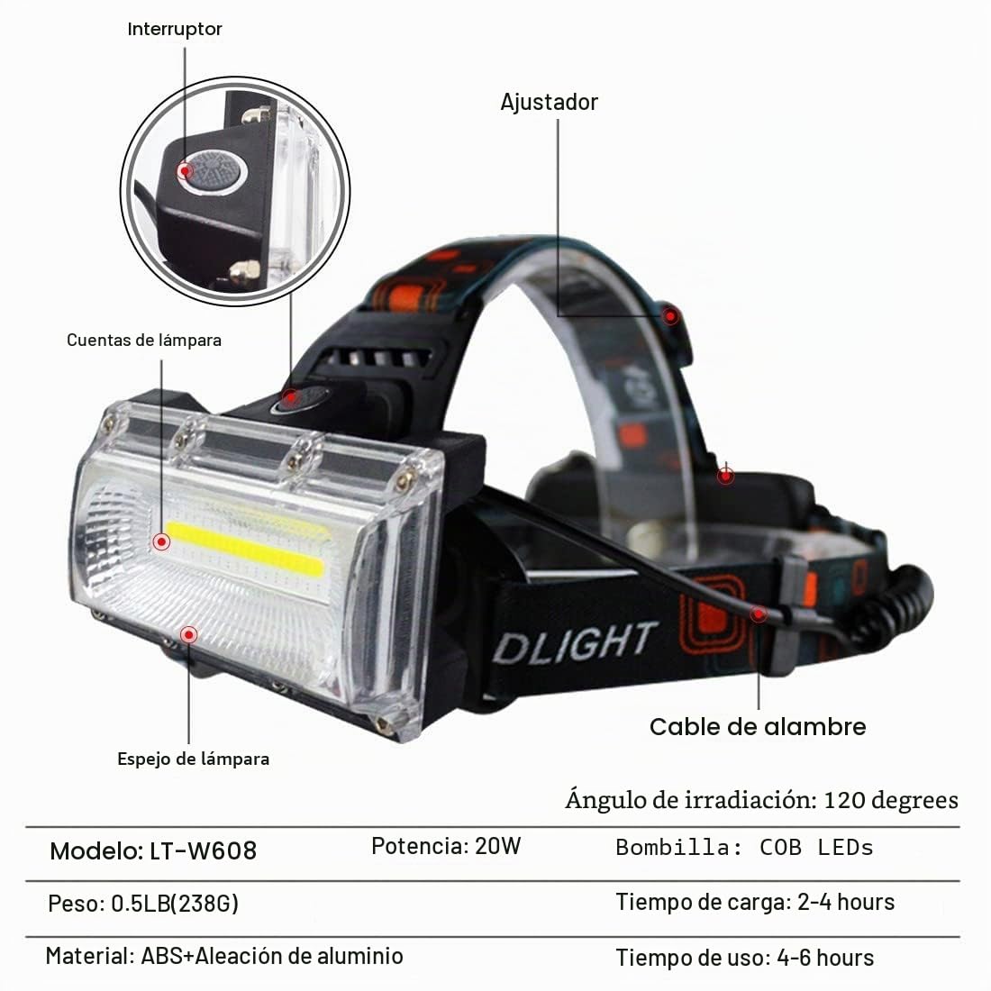 Linterna frontal, LETOUR Linterna Frontal Recargable, luz de inundación COB de alto brillo, luz de trabajo impermeable para camping, contenedor de batería más grande, tiempo de trabajo superlargo