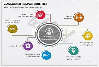 Consumer Rights And Responsibilities Poster Canvas Painting for Living Room Bedroom Decor 30x20inch(75x50cm) Unframe-style