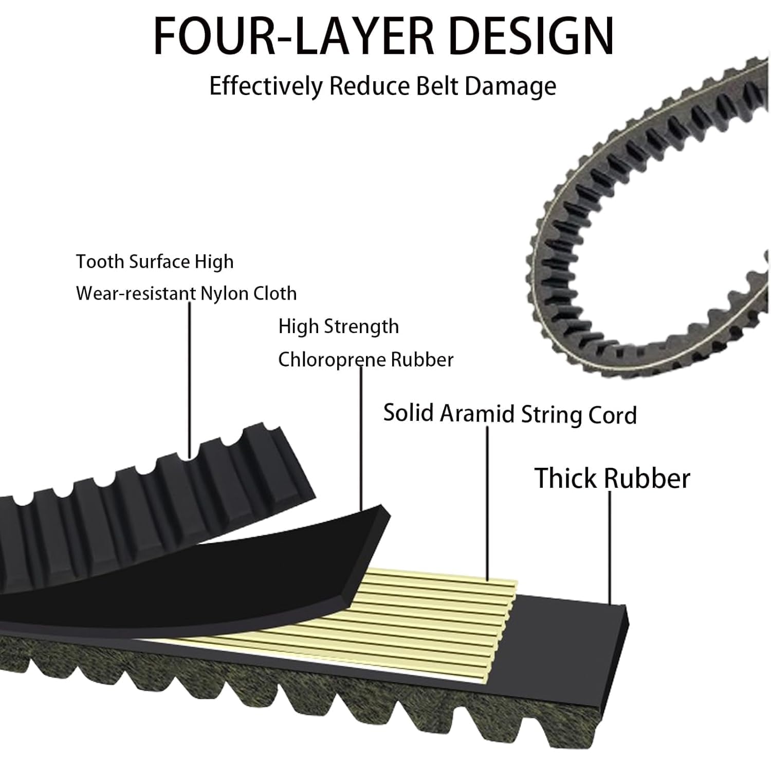 3211218 Cvt Drive Belt Compatible With 2020 2024 Polaris Ranger 1000 570 Crew Proxd Smooth Engagement High Temperature Resistance