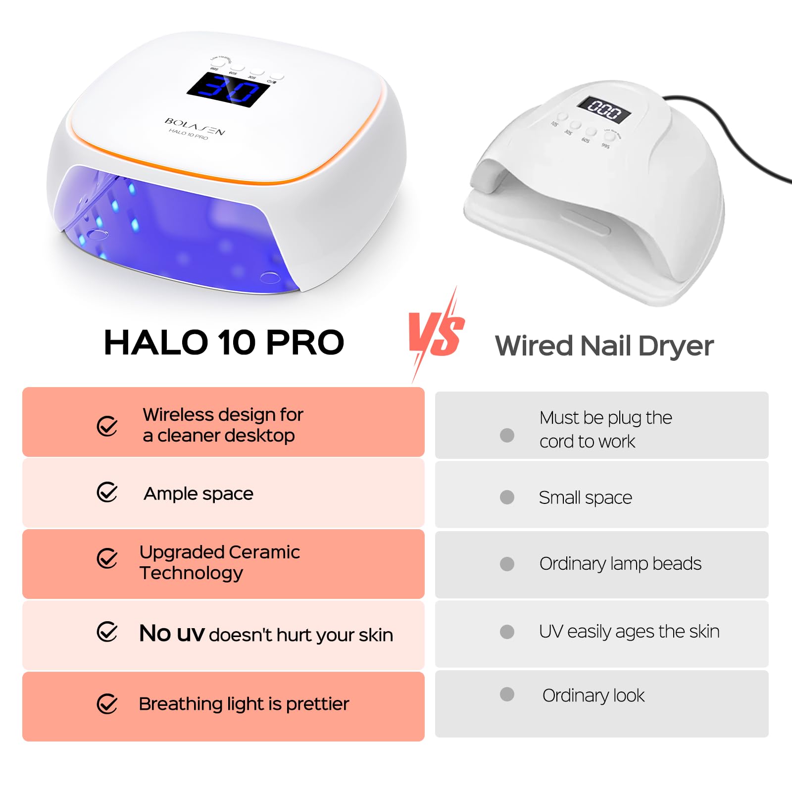 BOLASEN HALO 10 PRO Rechargeable Cordless LED Nail Lamp, 60 W with