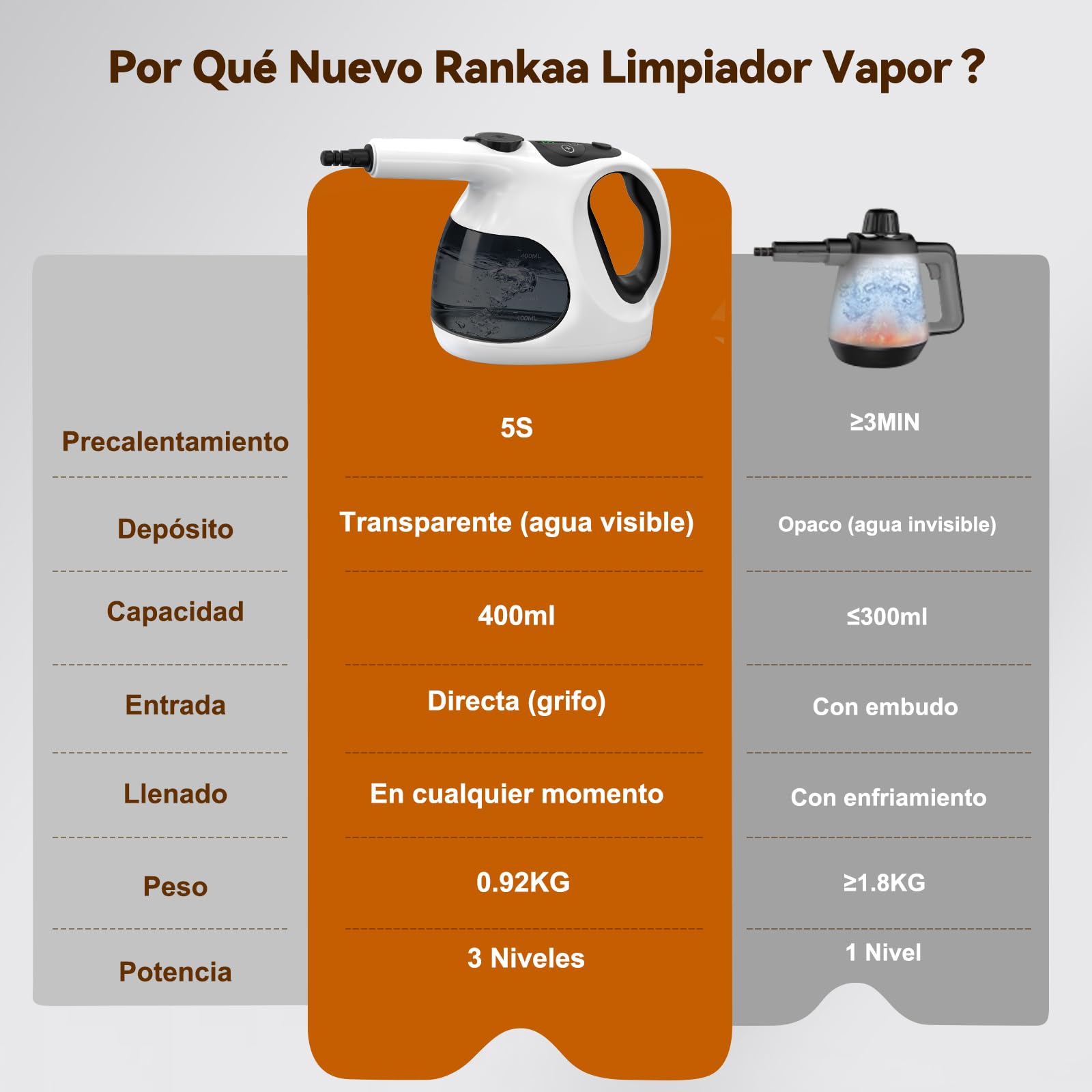 Vaporeta de Mano 400ML 10 Accesorios Calentamiento 5S 0.92kg Limpieza Hogar