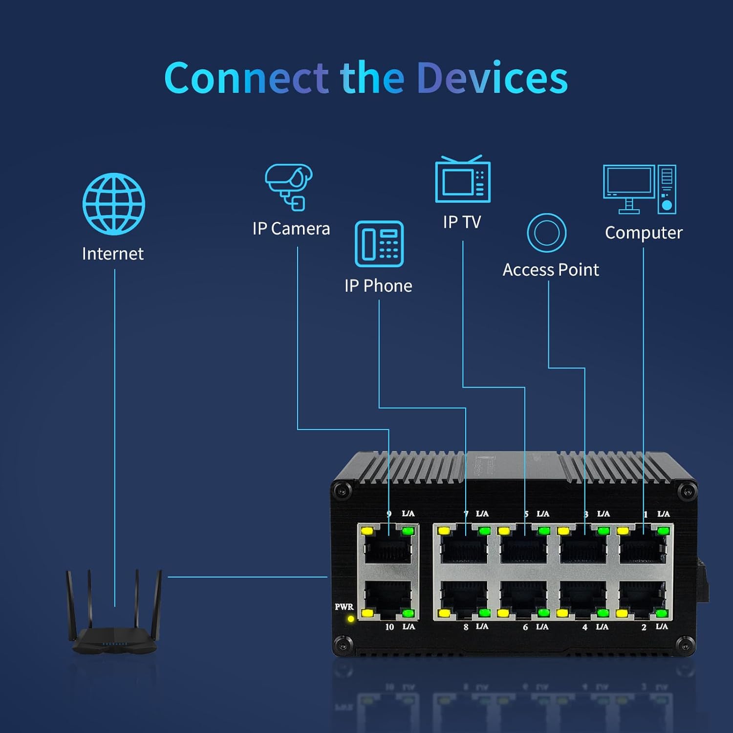 10-Port Gigabit Mini Unmanaged Ethernet Switch, 8 RJ45 Ports + 2 Gigabit Uplink Ports, Compatible with 10/100/1000Mbps, Din-Rail or Wall Mount, 20Gbps Backplane Bandwidth Traffic Optimization