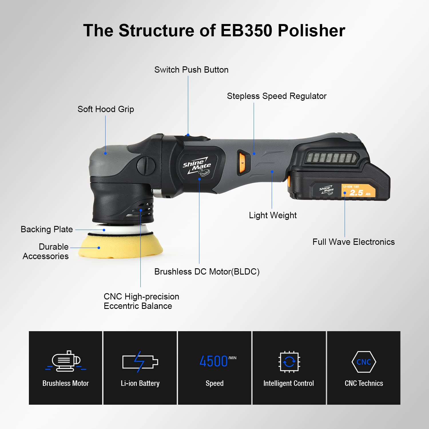 Buy ShineMate Cordless Orbital Polisher Kit with Brushless Motor 3 Inch