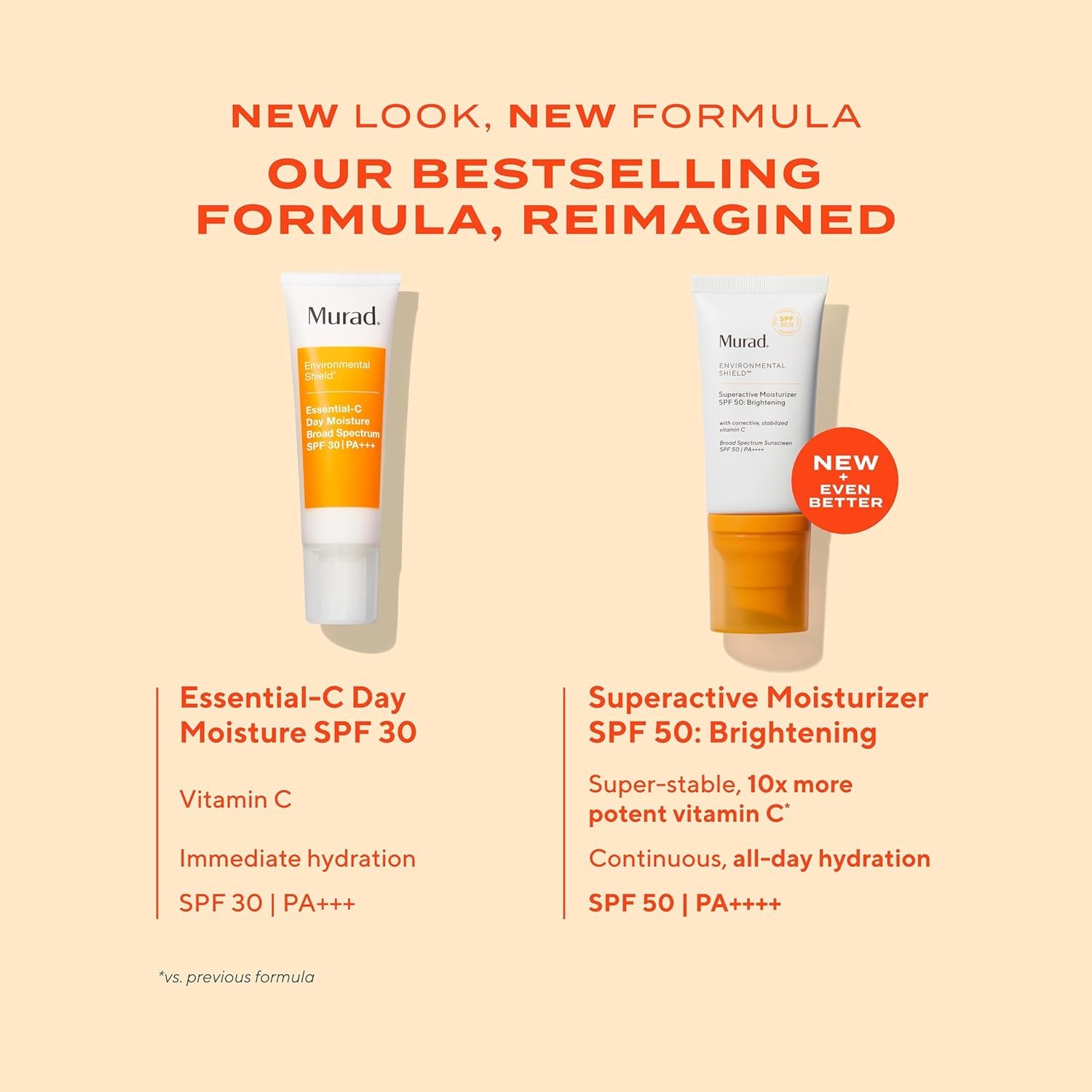 Murad Superactive Brightening Moisturizer SPF 50 - Vitamin C Packed Hydrating Ulta Sheer Facial Sunscreen W/Lipid-boosting Technology for Preventative Aging Protection from UVA/UVB - 1.7 Fl oz