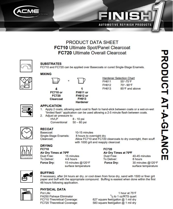 Sherwin Williams Finish 1 Ultimate Overall Clearcoat FC720-1 Quart