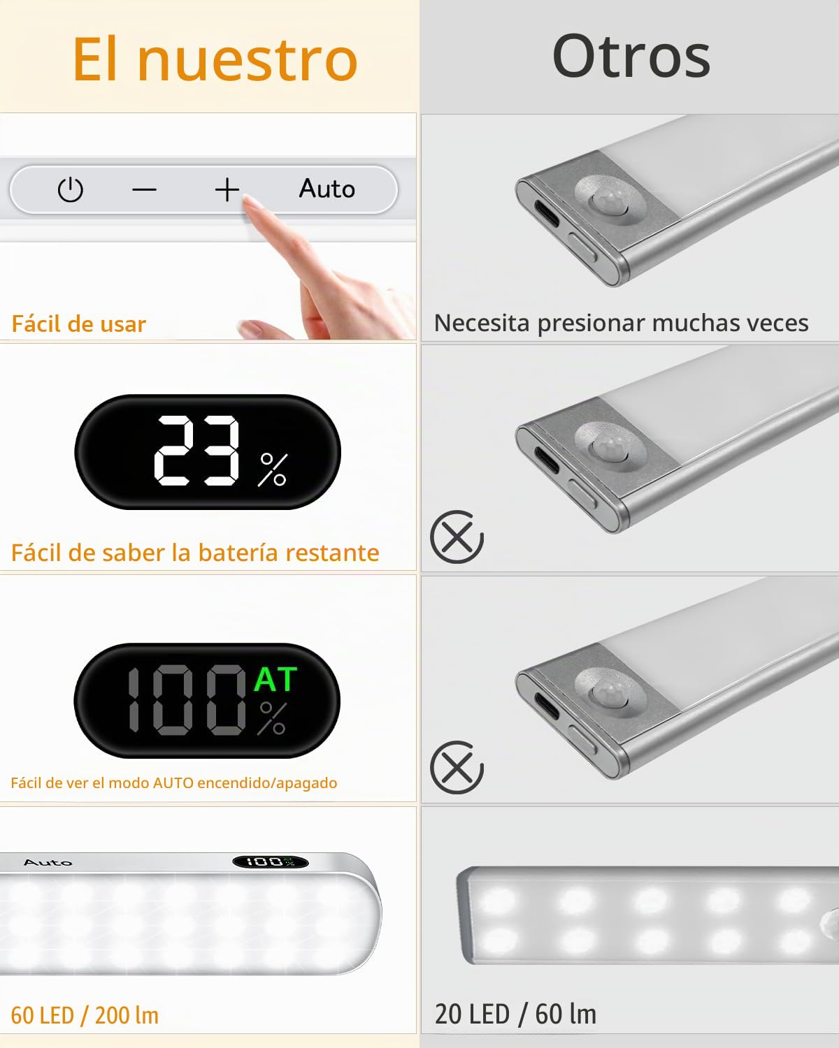 WILLED 6000K Luz Armario, 2 Piezas Luz LED con Sensor de Movimiento, 60 LEDs Luz LED Adhesiva USB Recargable 1300mAh Luz Nocturna para Escaleras, Armario, Pasillo, Cocina