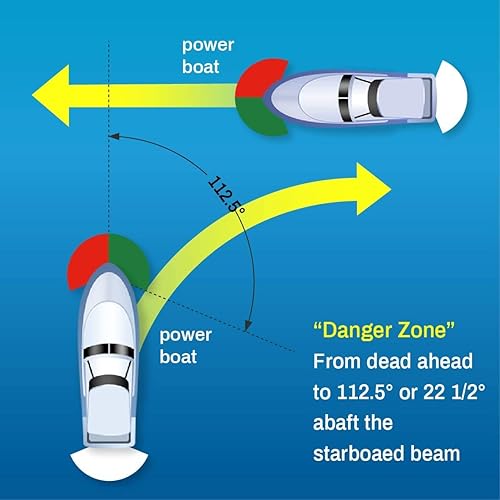 Miniatura 6 de Osaid Luz de navegación para barco, luces de navegación LED, luz de navegación de arco de montaje vertical. Perfecto para pontón, kayak, barco