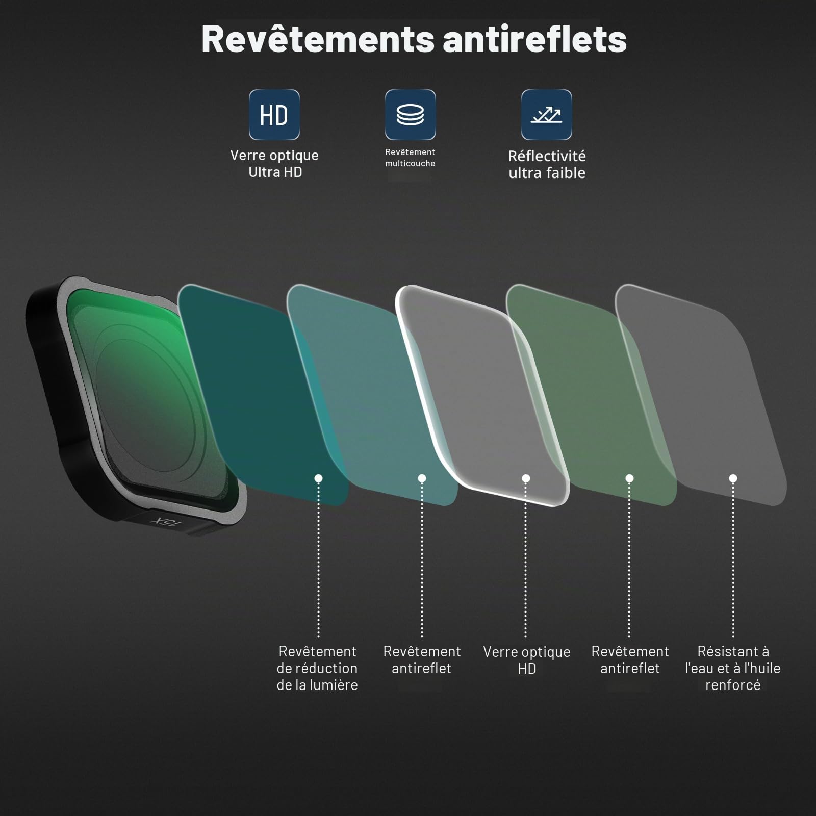 NEEWER Lentille de Grossissement 15X Compatible avec GoPro Hero13 12 11 10 9 Caméra d'Action,Verre Optique HD Multicouche Antireflet,Distance Focale 7-10cm pour la Macrophotographie,Non étanche,LS-31