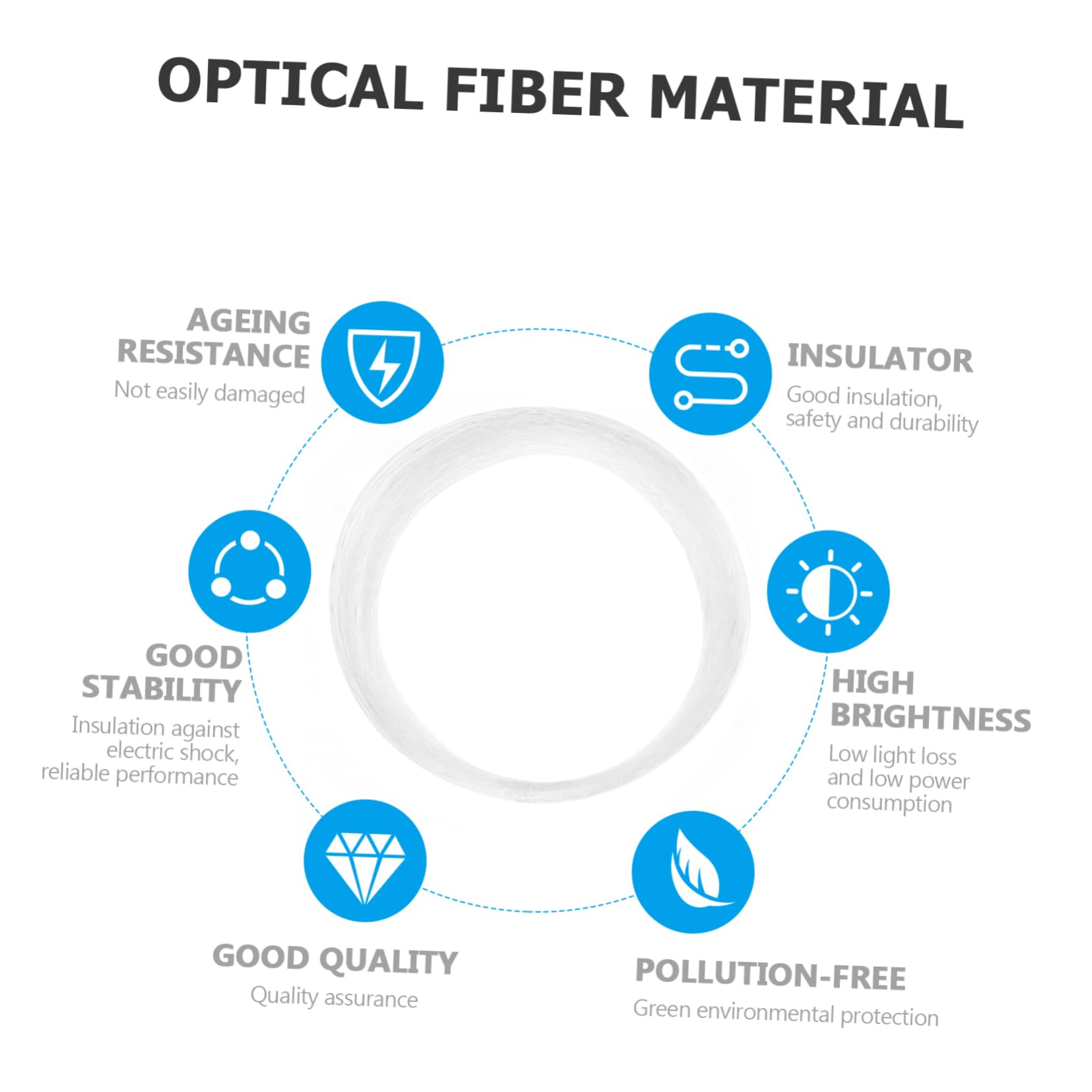 DECOMELODY : 100m 0.75mm Fiber Optic Light Cable Water-Resistant Non-Conductive Glow Fiber Optic