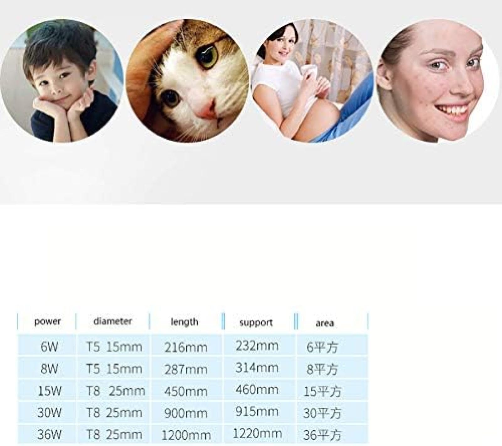 UV-Lampe, Desinfektions-Sterilisationslampe, UVC-Antibakterielle Rate, 100% tragbares Desinfektionsmittel, LED-Desinfektionslicht, Weiß, 30 W
