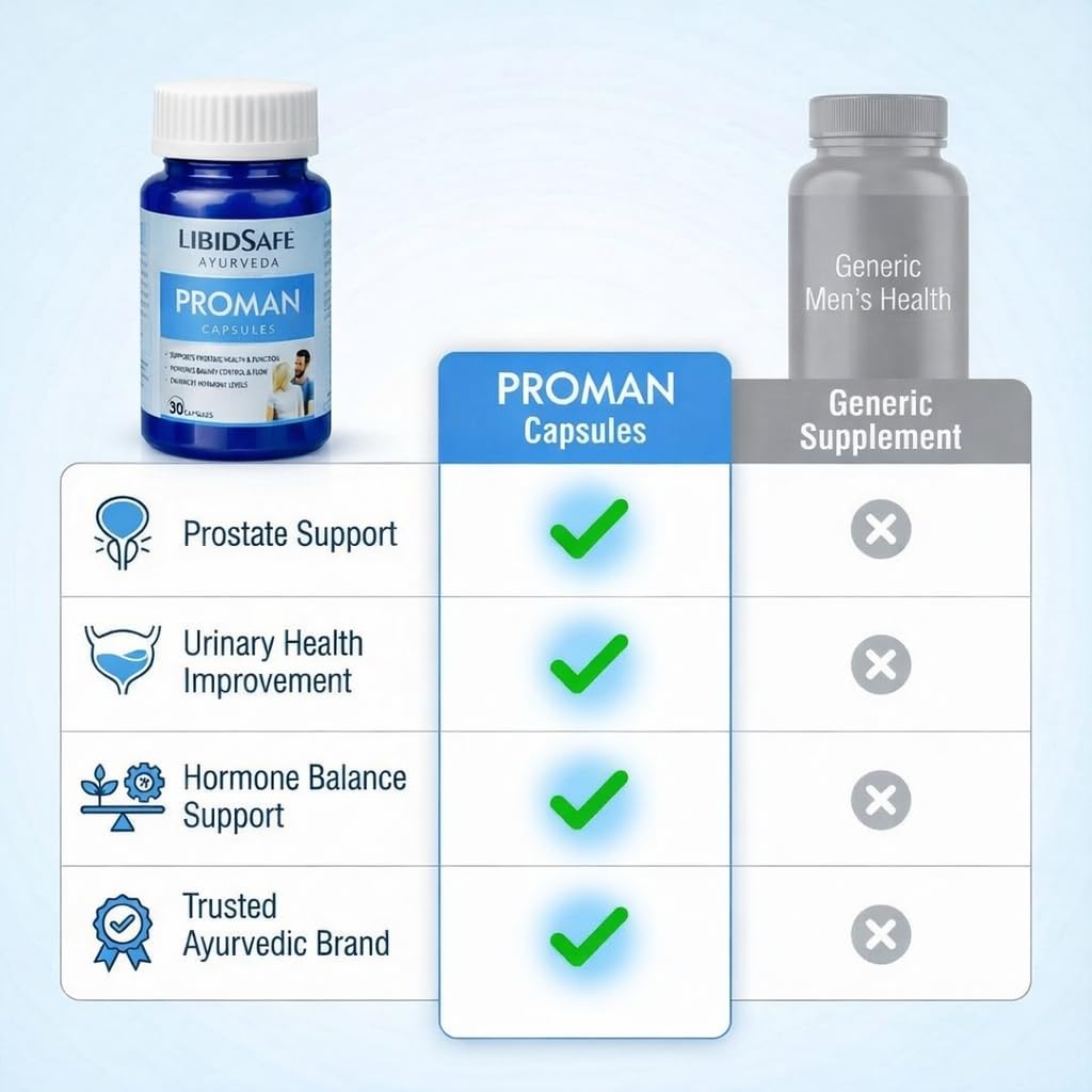 Proman Capsules for Men | Prostate Health Support & Urinary Control | Hormone Balance & Vitality Support | Ayurvedic Men’s Health Supplement | 30 Capsules — Amazon image 6