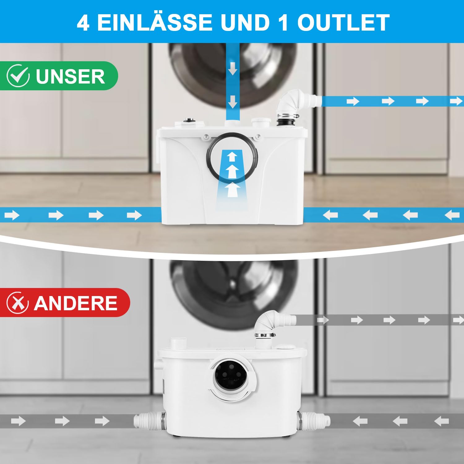 Herrselsam 700W Schmutzwasserpumpen 4/1 Hebeanlage Fäkalienpumpe 190L/min Kleinhebeanlage Haushaltspumpe Fäkalienhebeanlage für WC, Dusche, Waschbecken