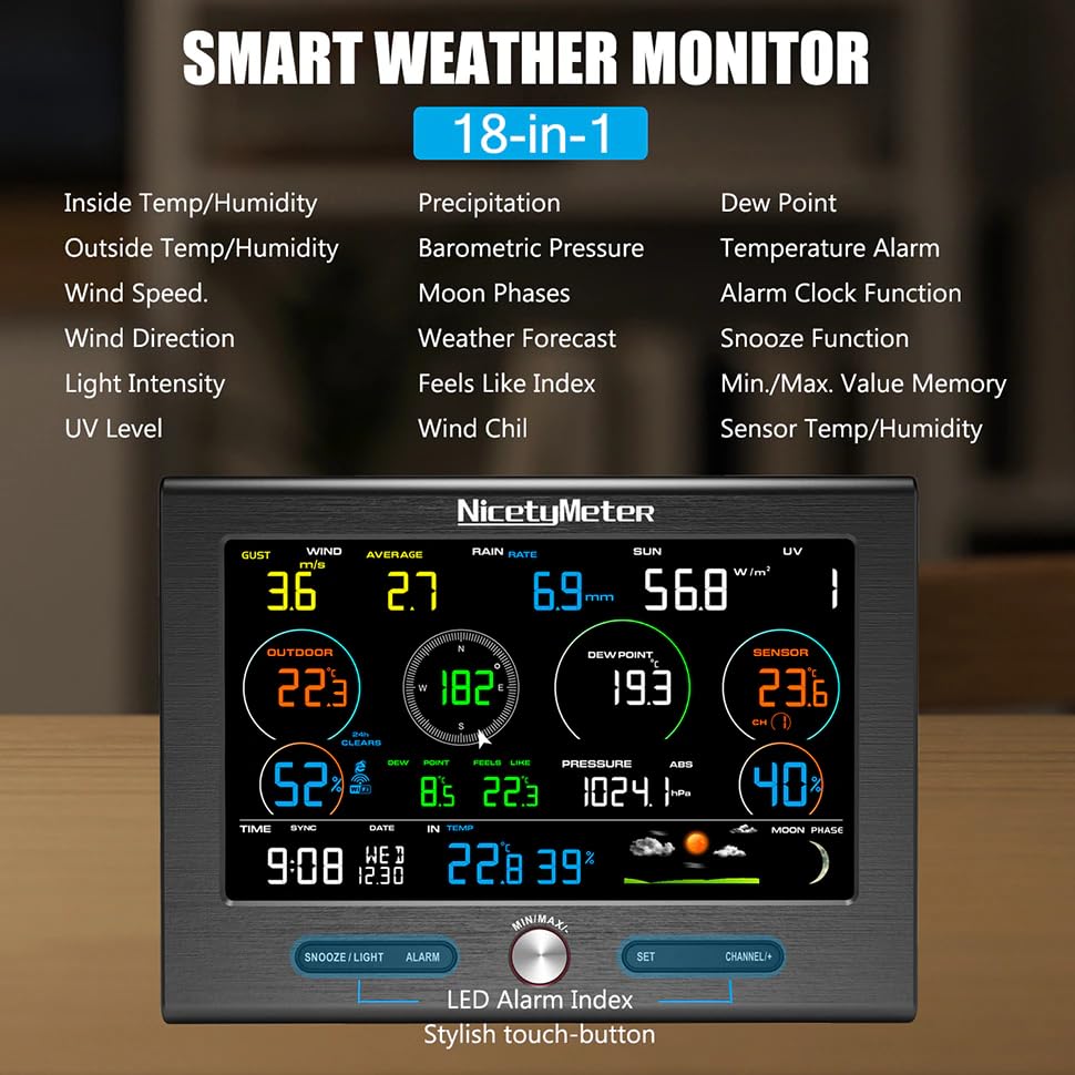 Close-up of the weather station console display showing various weather parameters like indoor/outdoor temperature and humidity, wind speed/direction, light intensity, UV level, precipitation, barometric pressure, moon phases, weather forecast, feels like index, wind chill, dew point, temperature alarm, alarm clock, snooze, and min/max value memory.