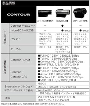 Amazon | 【国内正規品】Contour ウェアラブルビデオカメラ