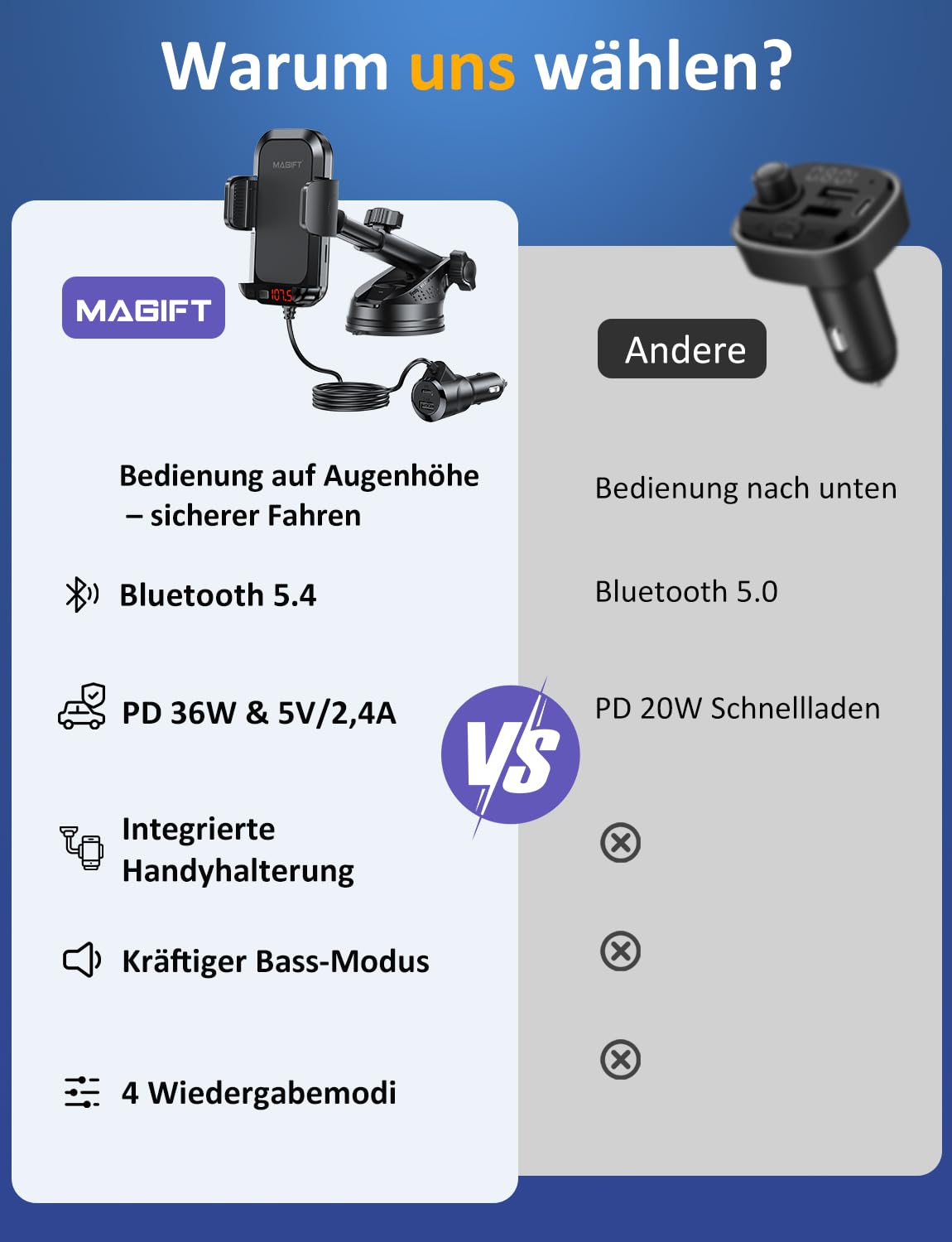 FM Transmitter Auto Bluetooth 5.4, 36W PD-Schnellladen & Handyhalterung | Bluetooth Adapter Auto Zigarettenanzünder, Starkes Mikrofon, HiFi-Bass-Sound, Freisprechanlage, Unterstützt Aux/TF Karte