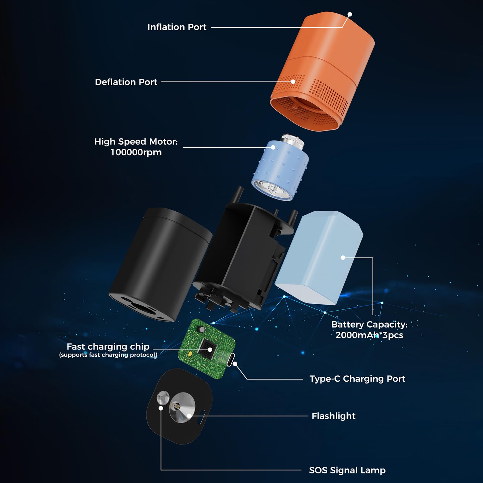 Shkalacar Gonfiatore Elettrico Portatile 5 kPa, Pompa ad Aria Portatile 20 W 6000 mAh con Torcia elettrica per galleggianti da Piscina, salvagenti, materassini da Campeggio, materassini