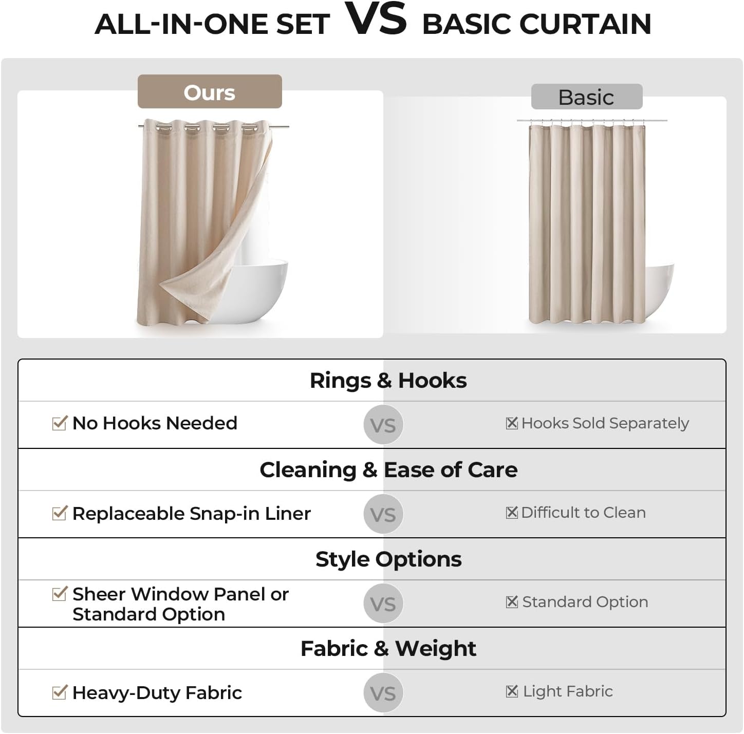 River Dream Linen Textured No Hook Shower Curtain with Snap-in Liner, Farmhouse Quick Dry Fabric Shower Curtain for Bathroom, Rustic Bathroom Set,Water-Repellent,Linen,71Wx74L