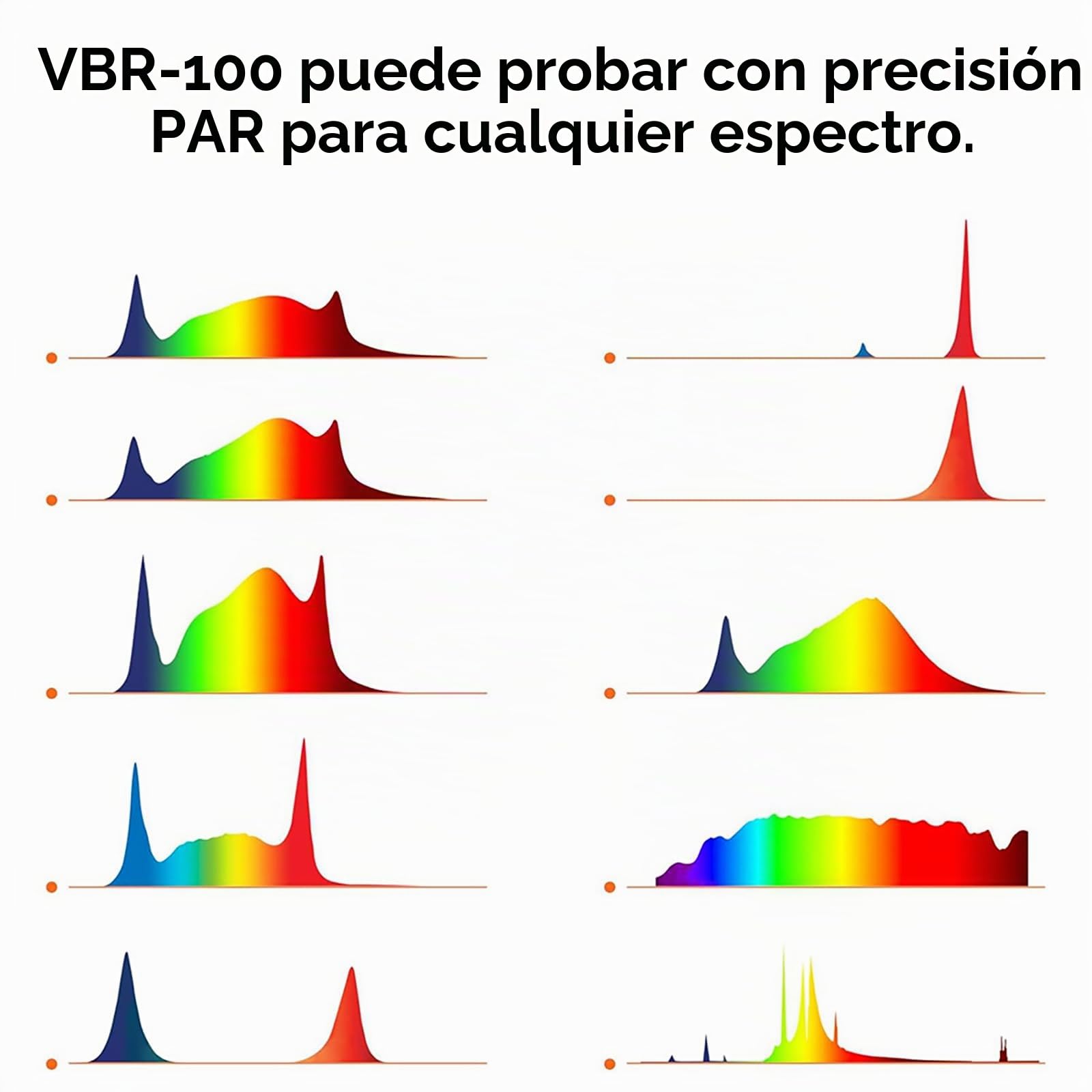 VBR-100 Medidor PAR 6000umol / (㎡s), PAR separado de luz roja y azul, calculadora DLI, registro de distribución PPFD