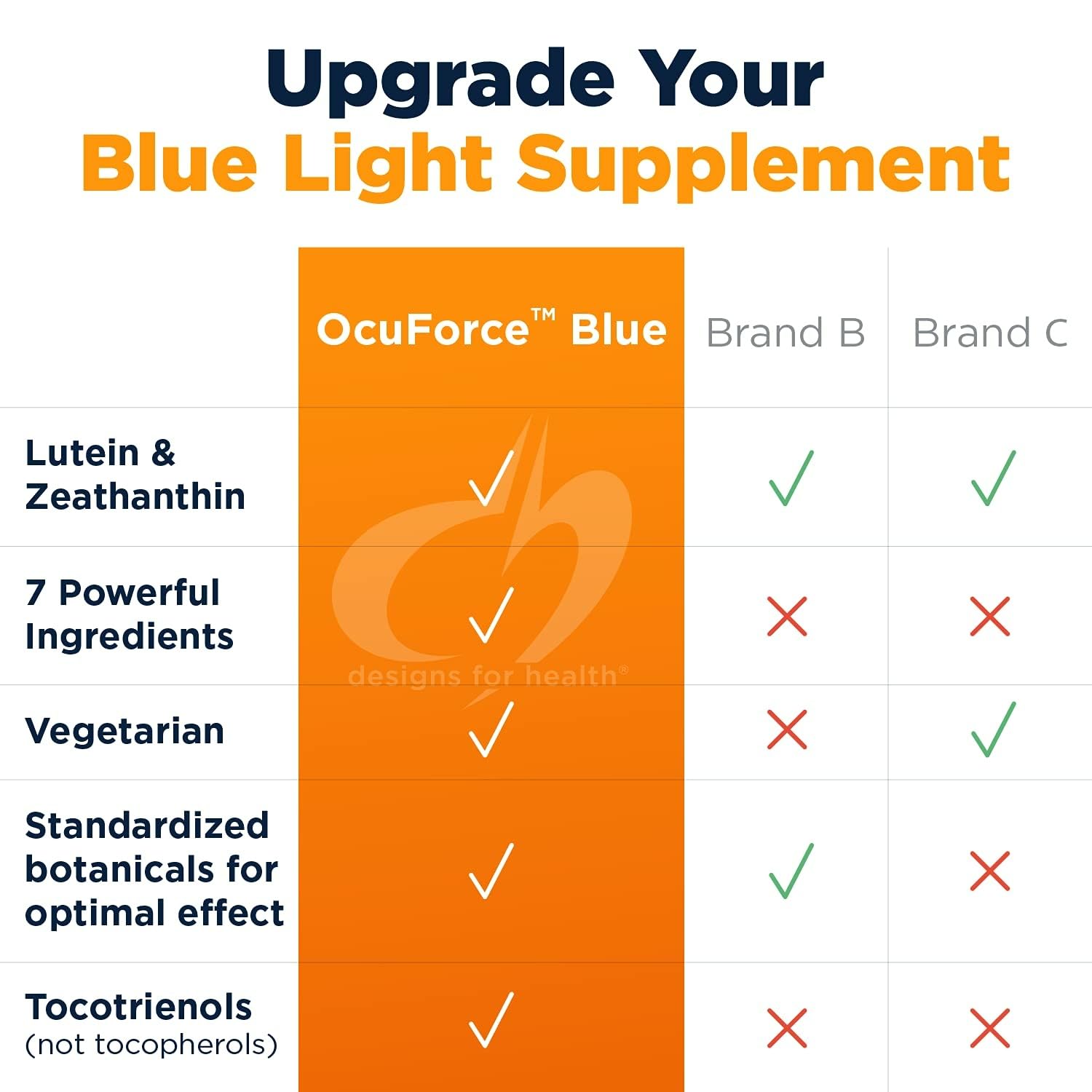 Designs for Health OcuForce Blue - 'Blue Light' Focused Eye Support Supplement with Lutein, Zeaxanthin & More - For Teens and Adults (60 Capsules)